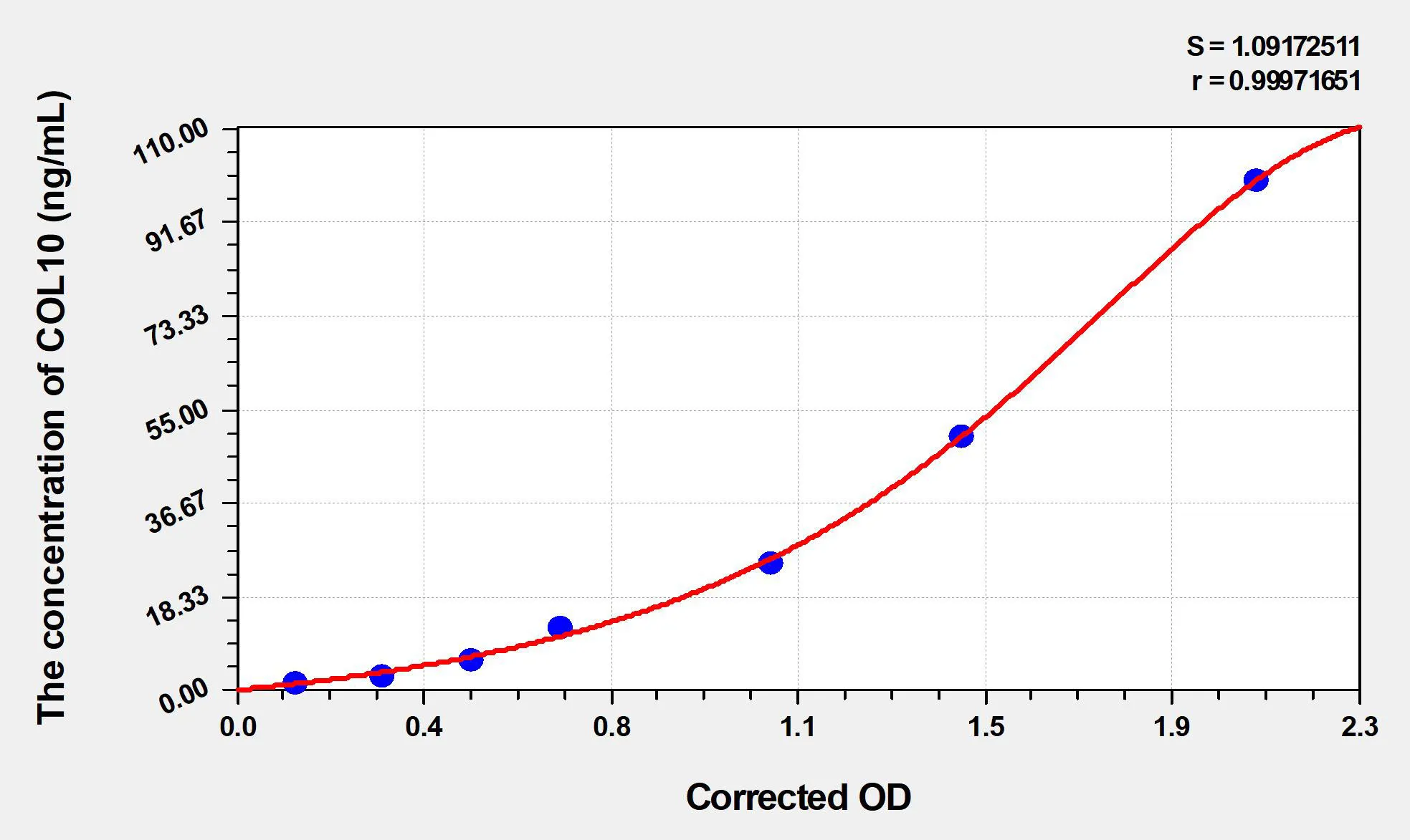 Cattle COL10 (Collagen Type X) ELISA Kit - image 1