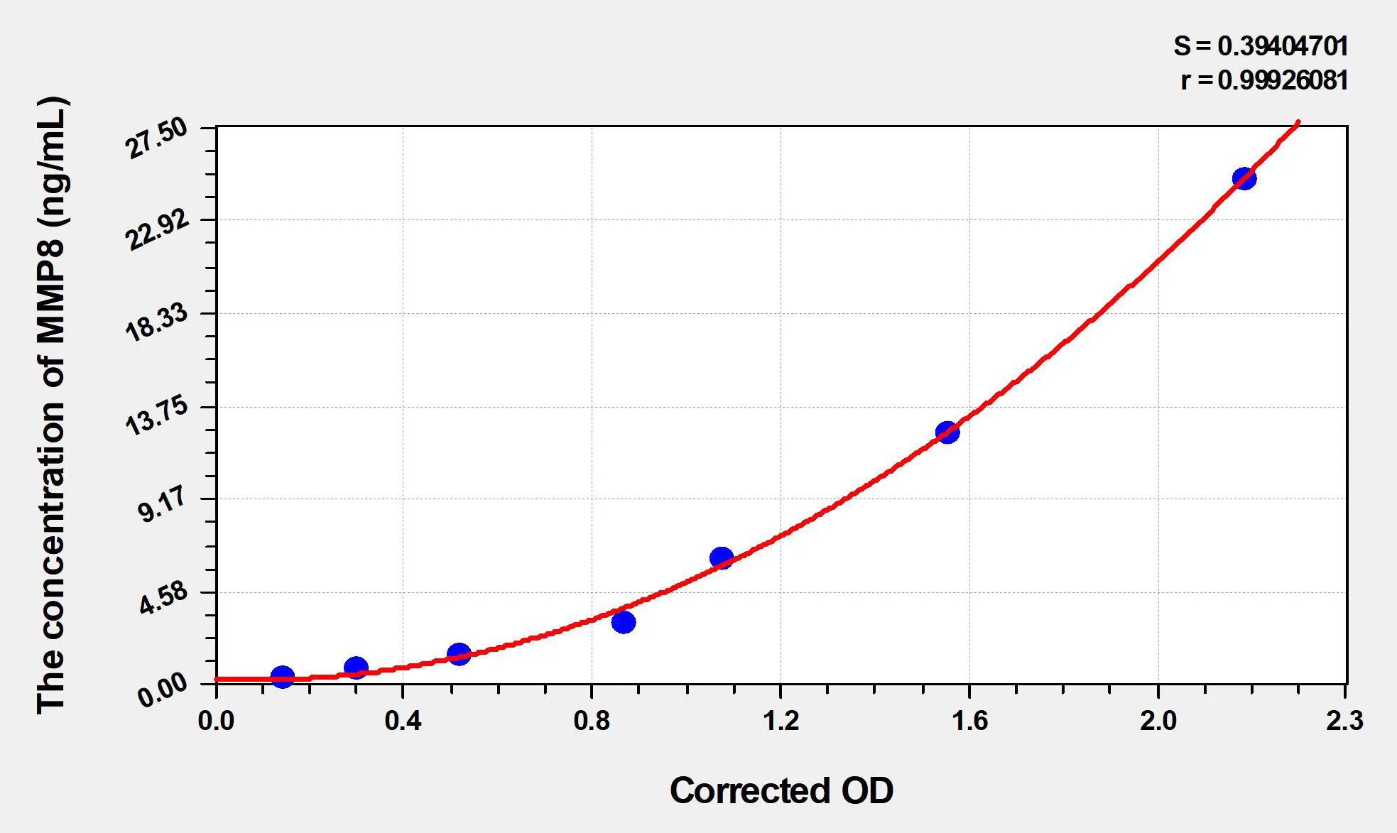 Cattle MMP8 (Matrix Metalloproteinase 8) ELISA Kit
