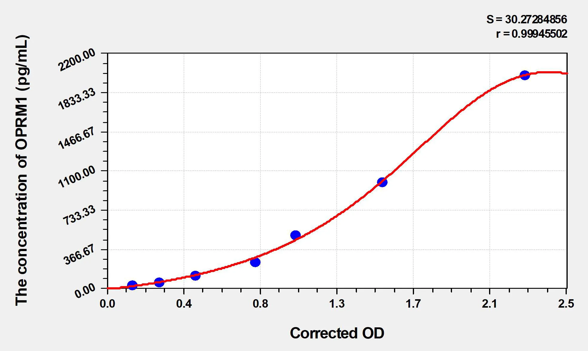 Human OPRM1 (Mu Opioid Receptor) ELISA Kit