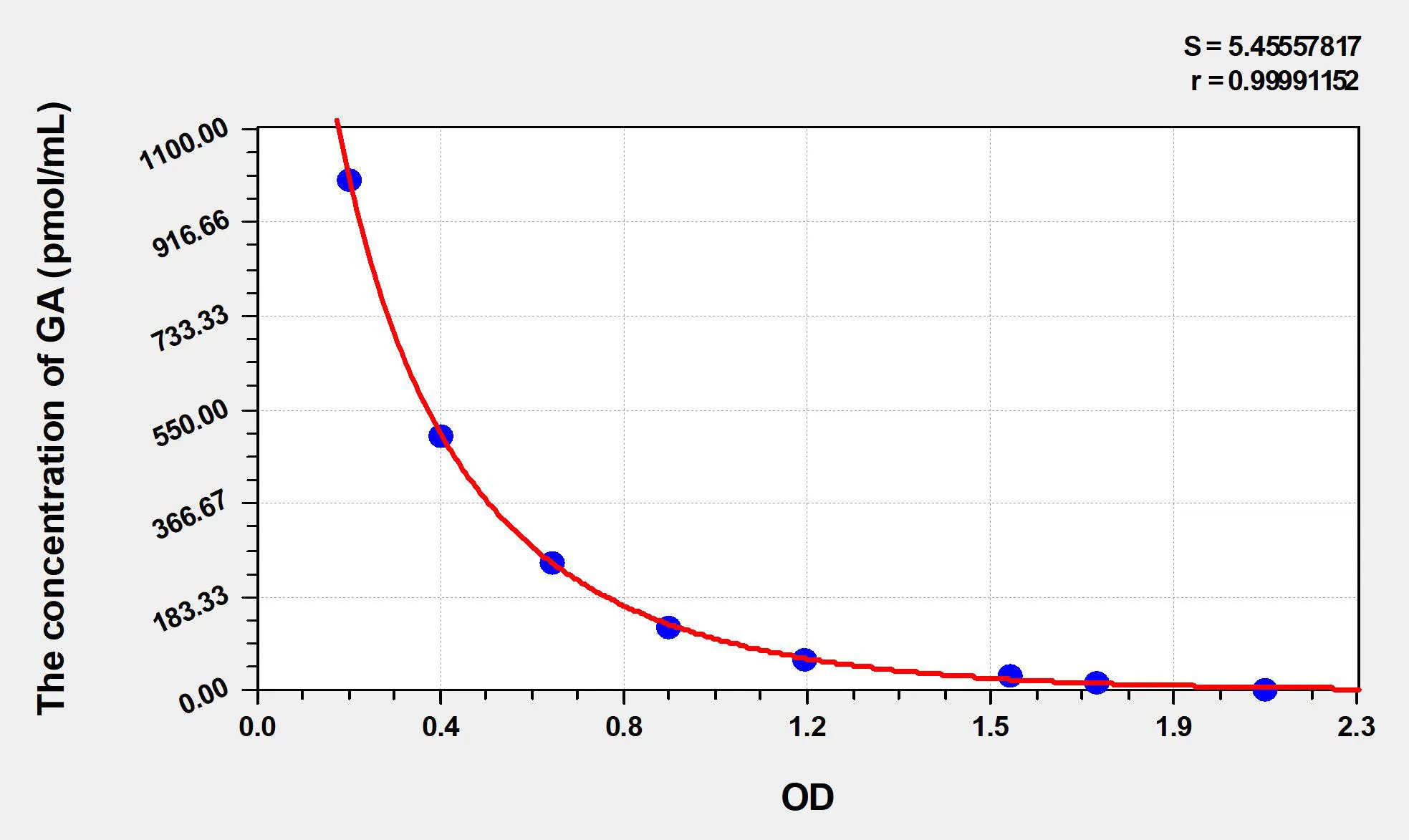 Mouse GA (Glycated Albumin) ELISA Kit - image 1