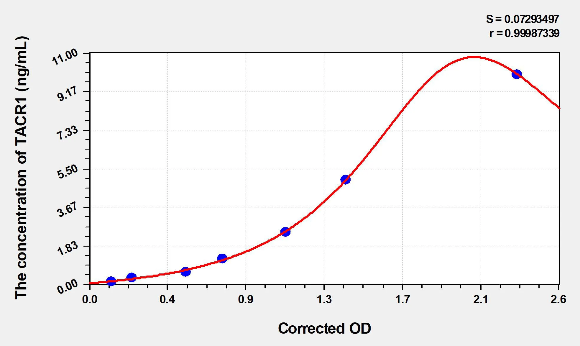 Mouse TACR1 (Tachykinin Receptor 1) ELISA Kit