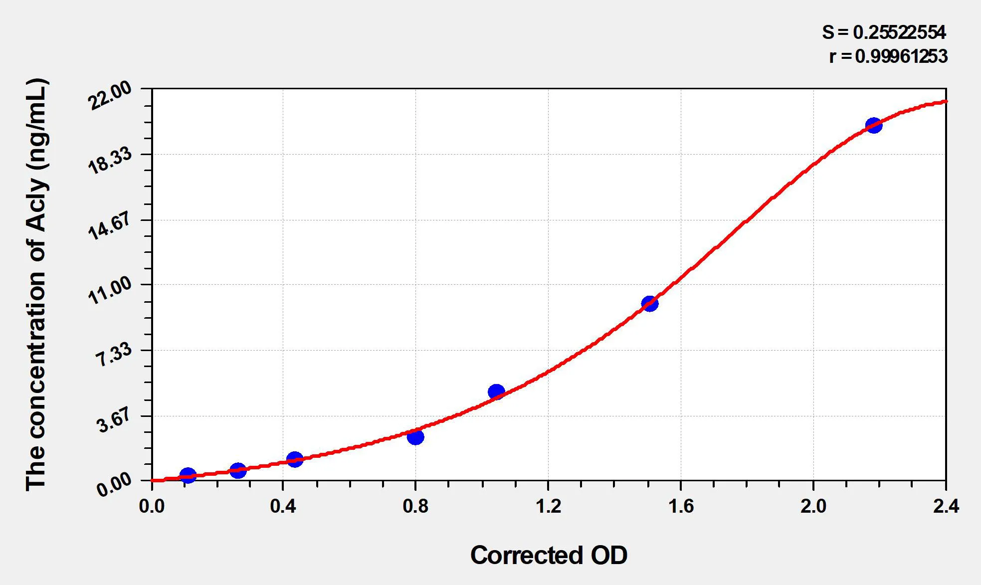 Mouse Acly (ATP-citRate synthase) ELISA Kit - image 1