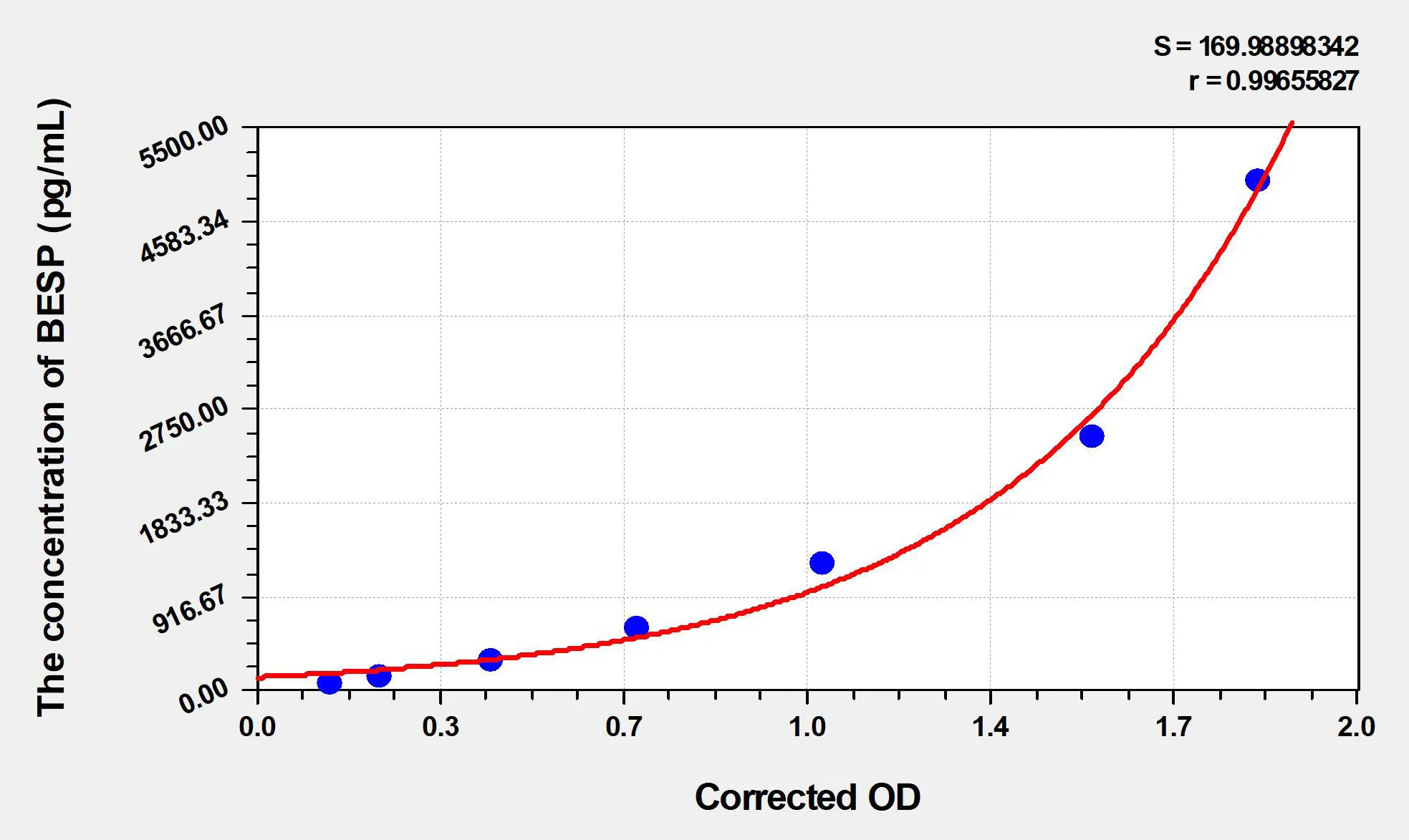 Human BSEP (Bile salt export pump) ELISA Kit