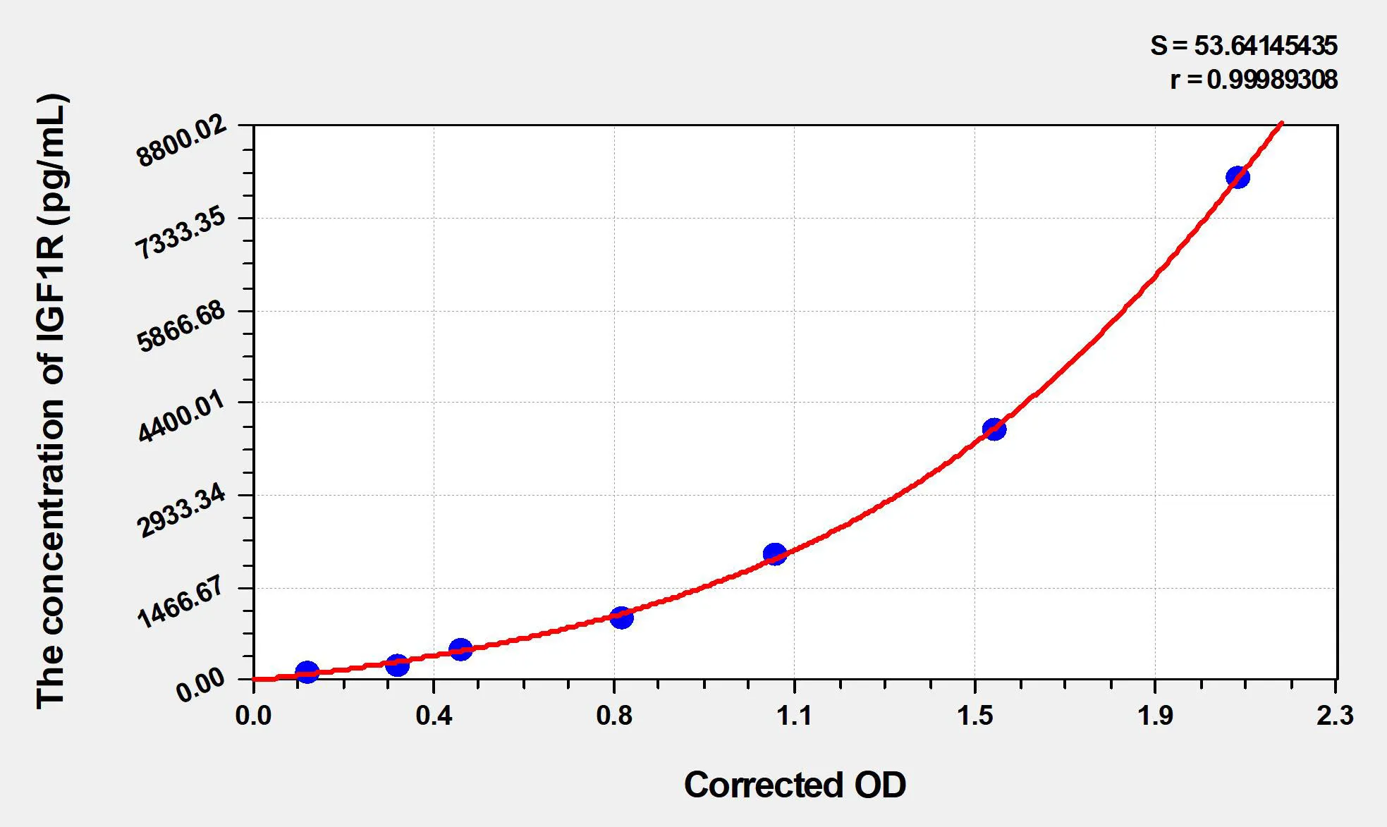 Rabbit IGF1R (Insulin Like Growth Factor 1 Receptor) ELISA Kit - image 1