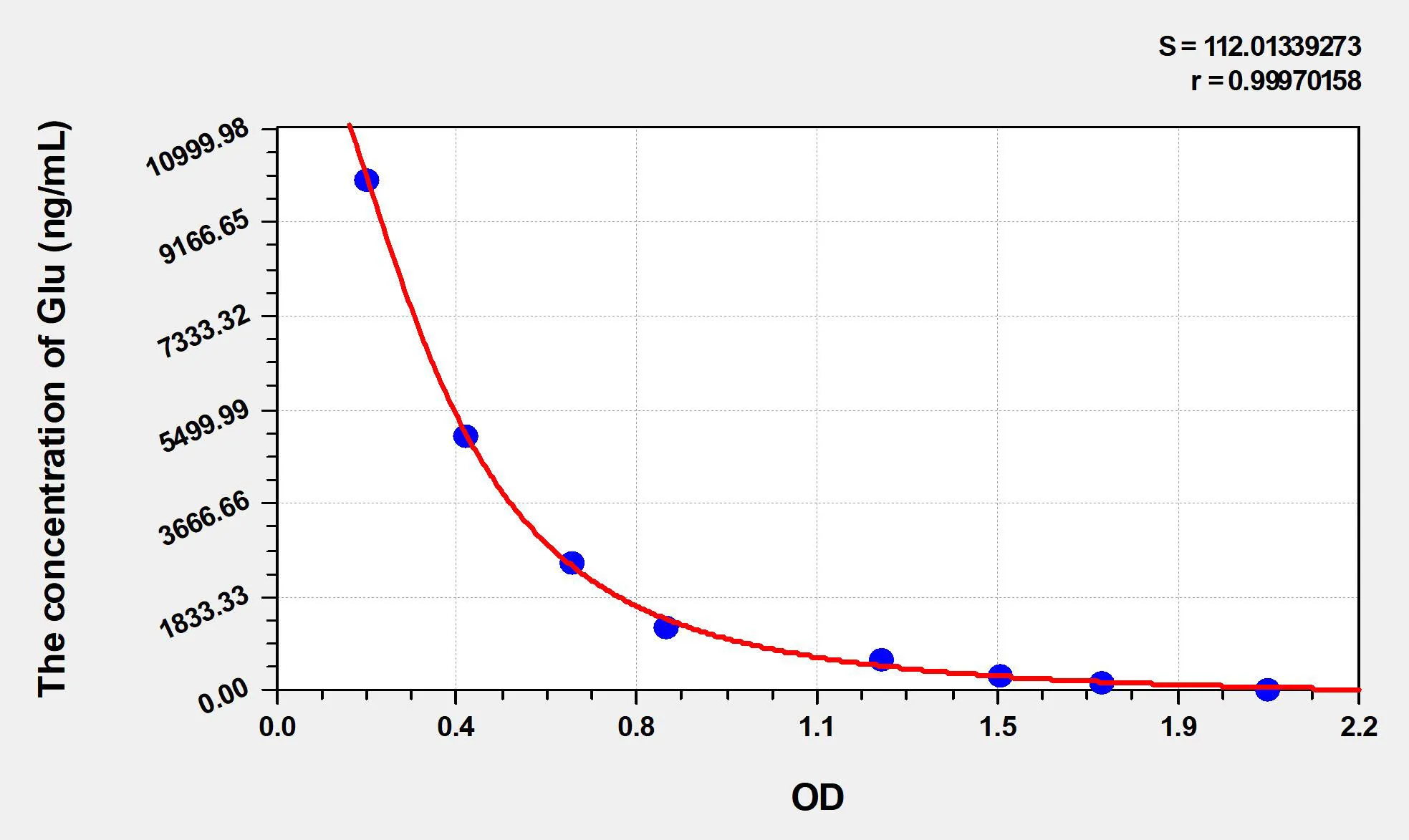 Mouse Glu (Glutamic Acid) ELISA Kit