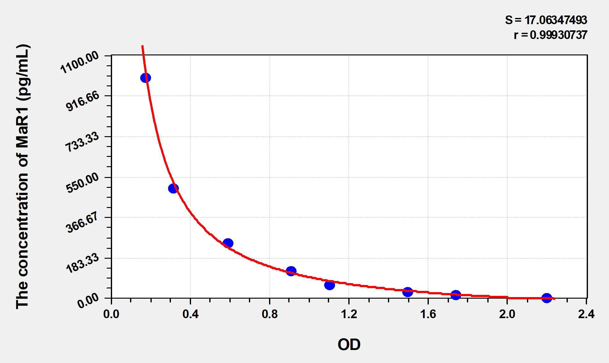 Human MaR1 (Maresin 1) ELISA Kit