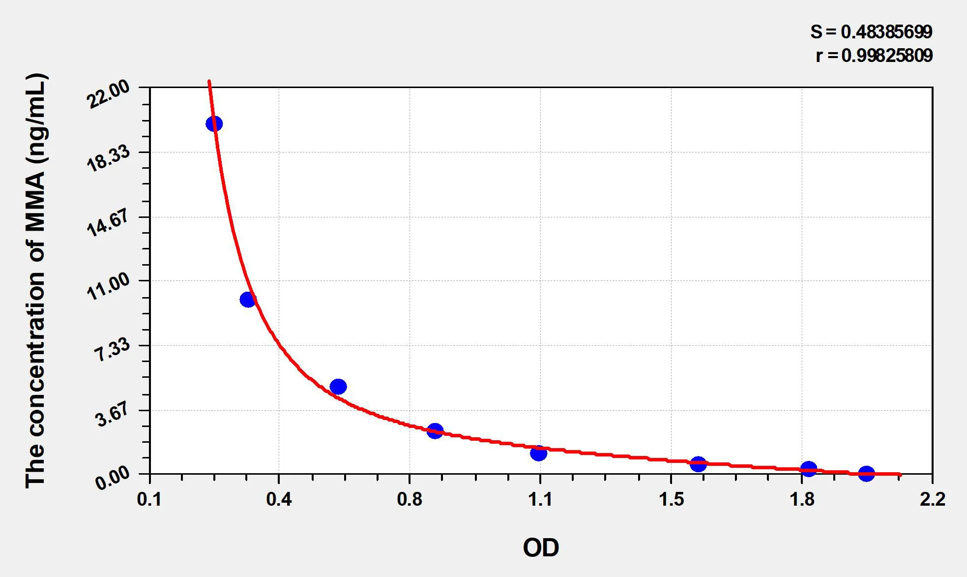 Mouse MMA (Methylmalonic Acid) ELISA Kit