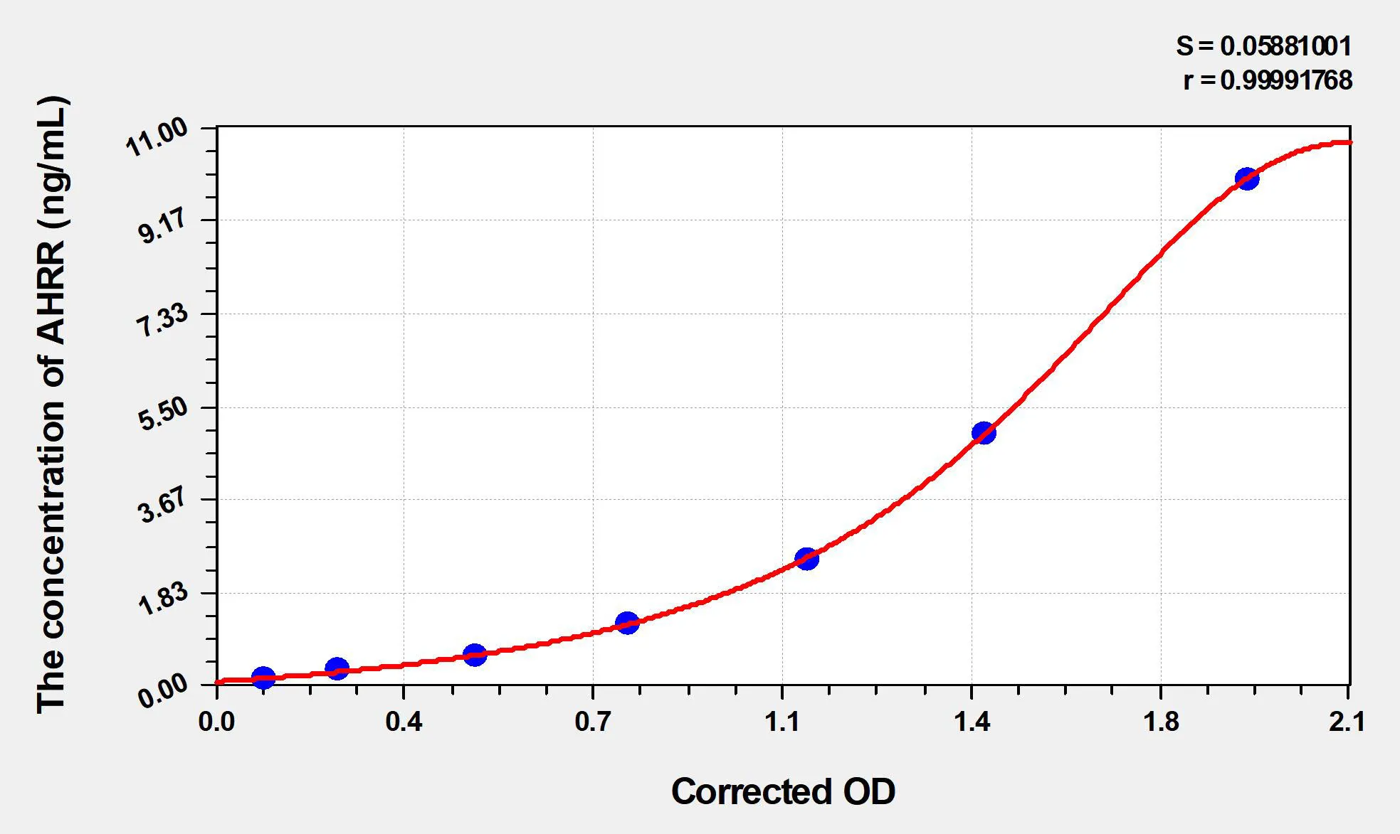 Mouse AHRR (Aryl Hydrocarbon Receptor Repressor) ELISA Kit - image 1