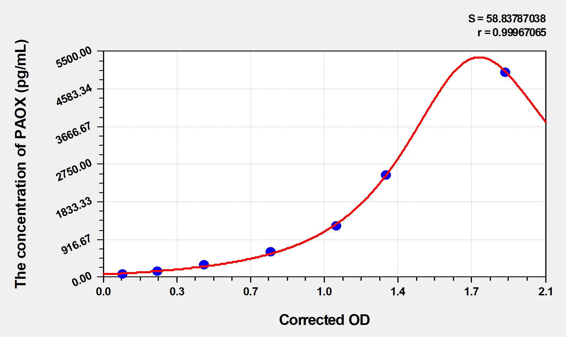 Human PAOX (Polyamine Oxidase) ELISA Kit
