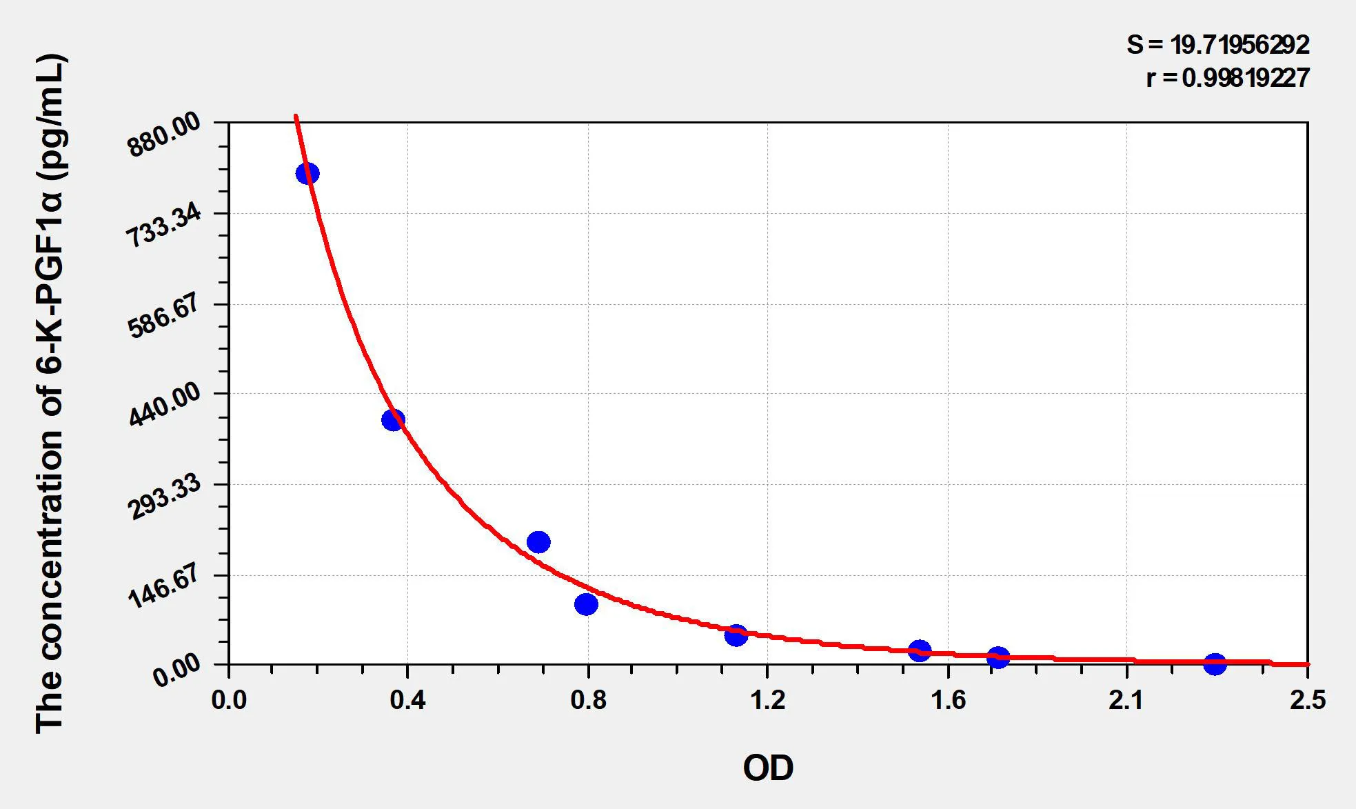 Human 6-K-PGF1α (6-keto-PGF1 alpha) ELISA Kit