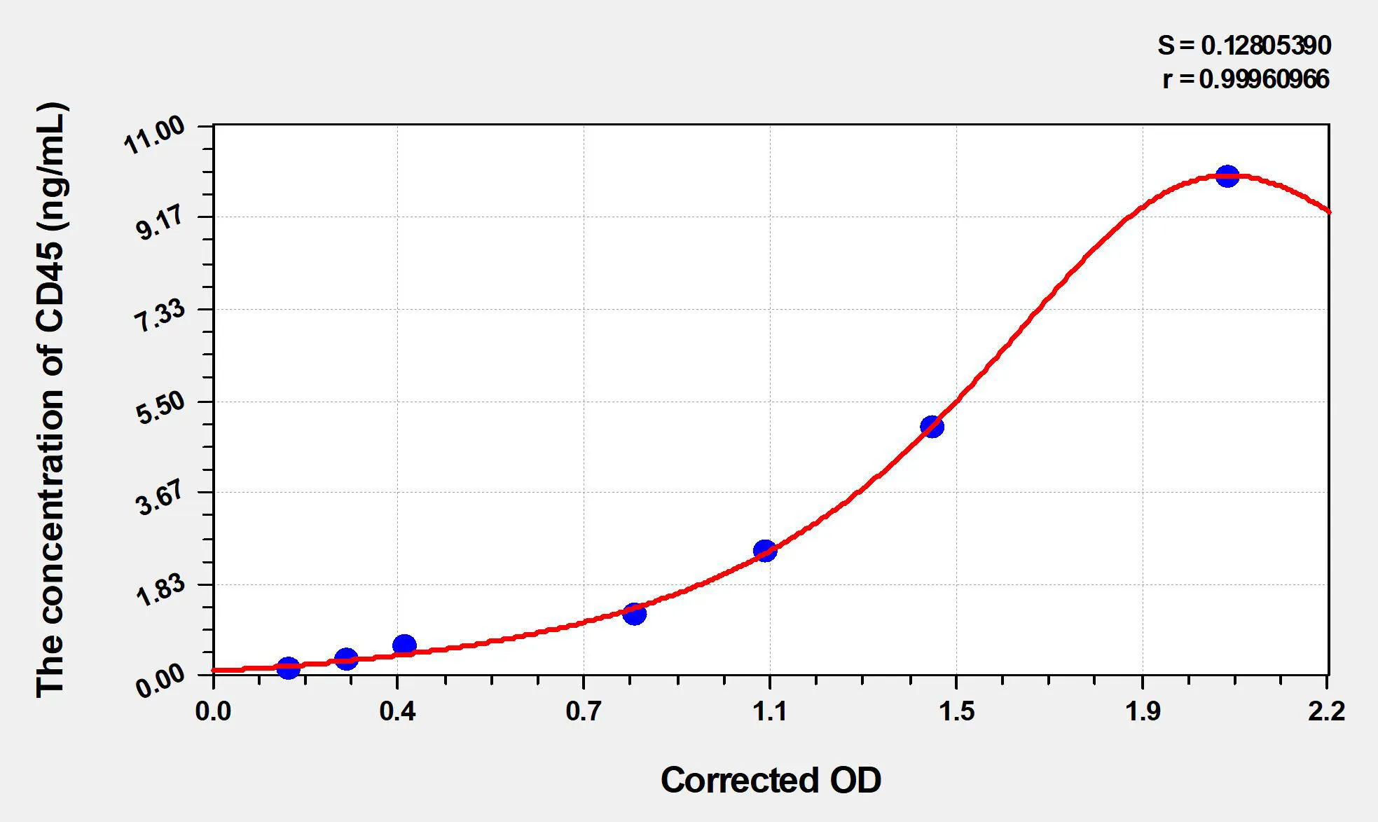 Rat CD45 (Cluster of Differentiation 45) ELISA Kit - image 1