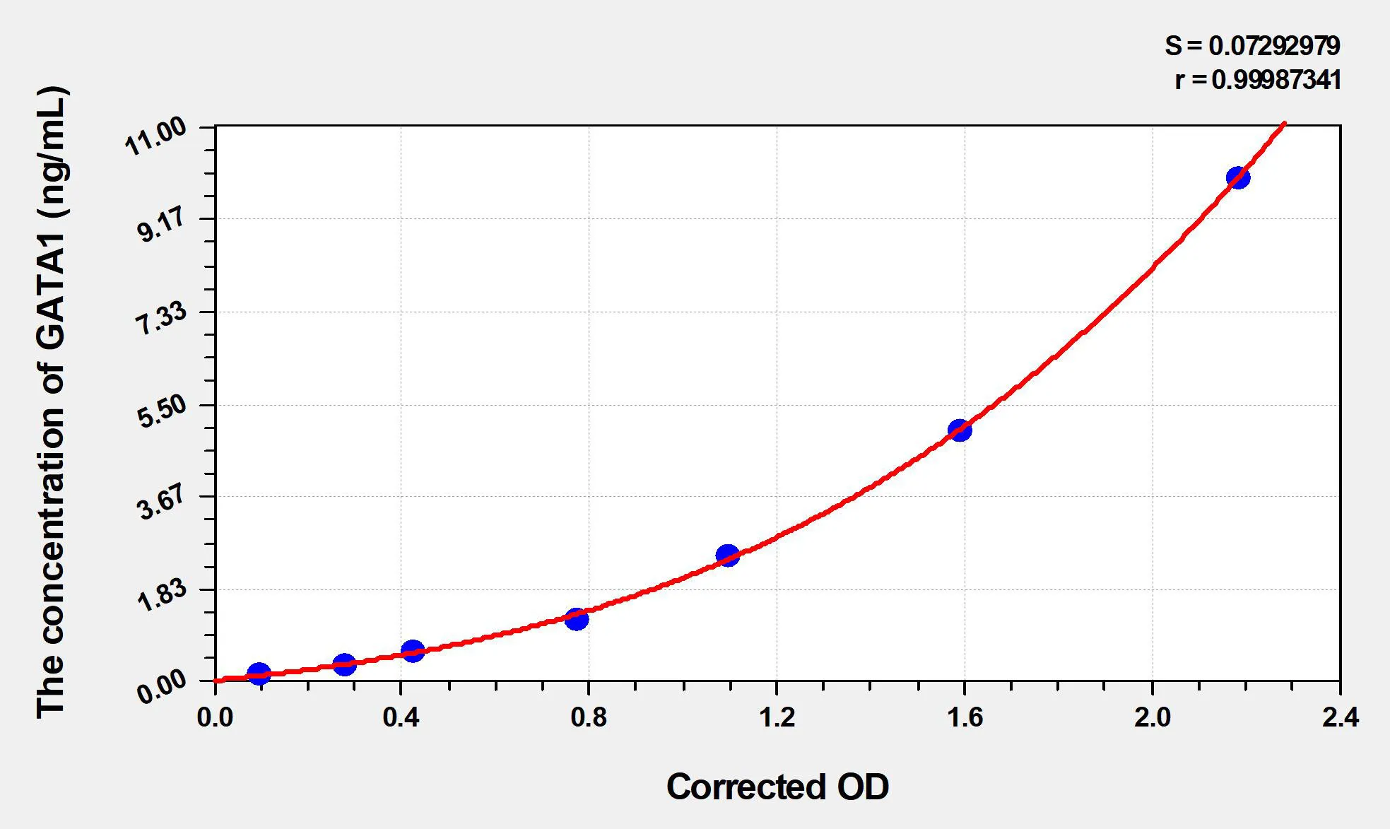Rat GATA1 (GATA Binding Protein 1) ELISA Kit