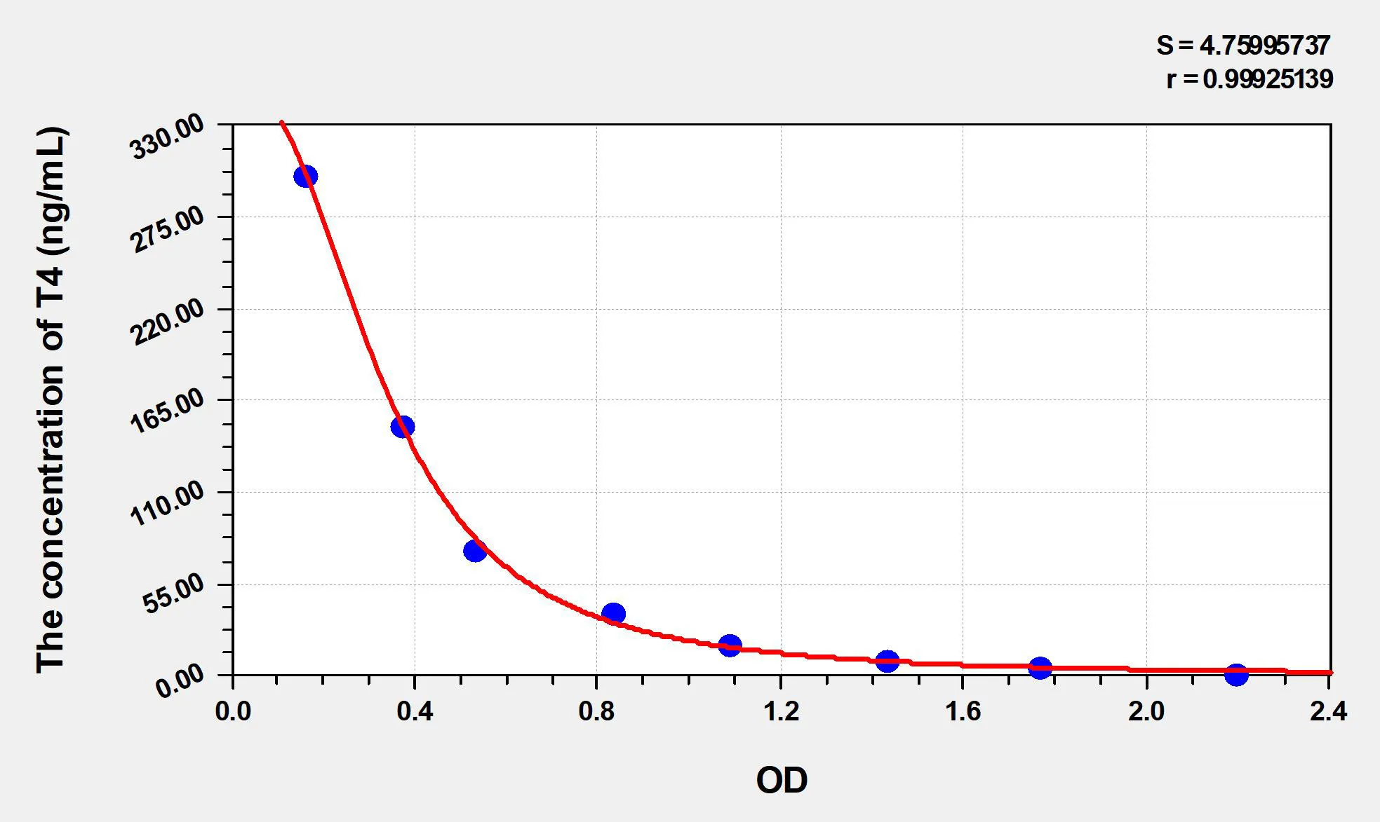 Sheep T4 (Thyroxine) ELISA Kit - image 1