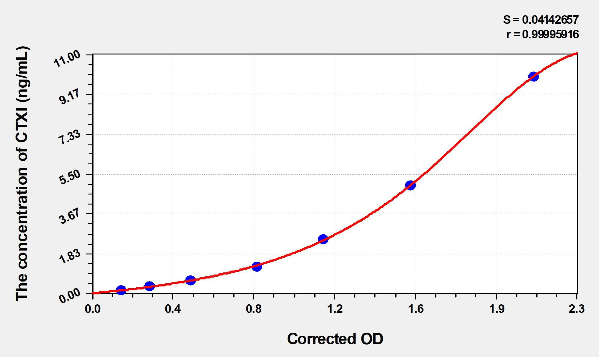 Rabbit CTXI (Cross Linked C-Telopeptide Of Type I Collagen) ELISA Kit - image 1