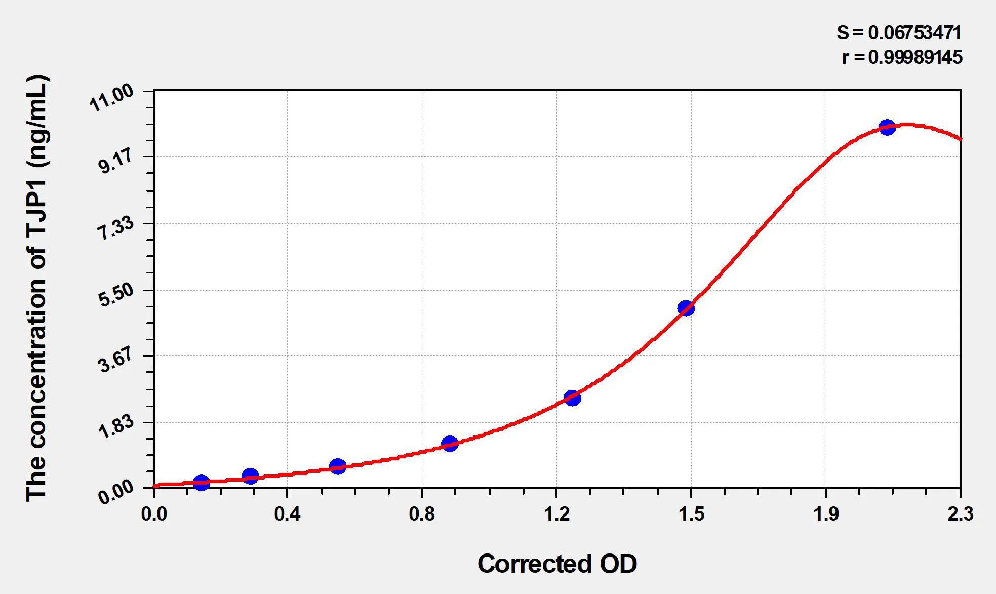 Chicken TJP1 (Tight Junction Protein 1) ELISA Kit - image 1
