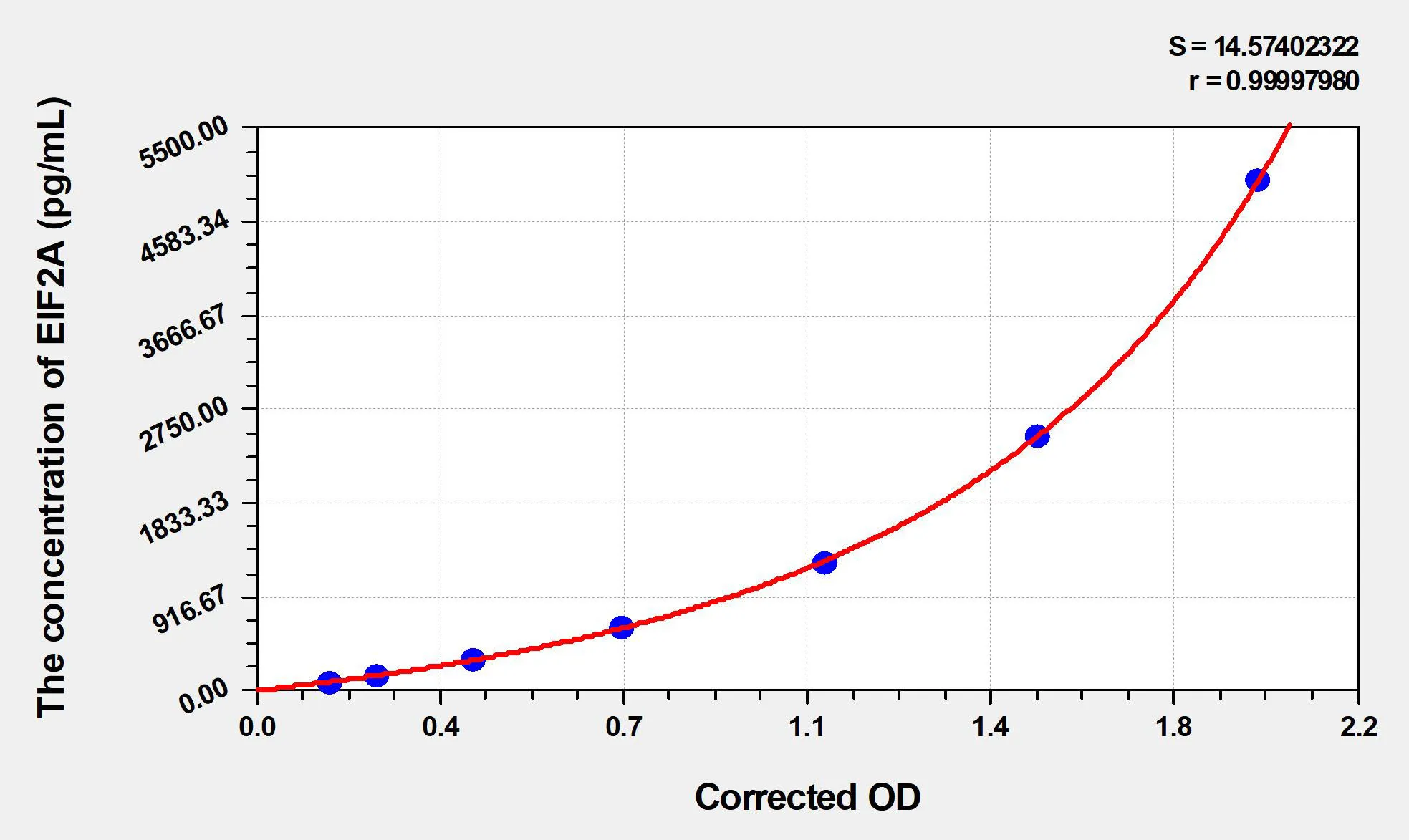 Human EIF2A (Eukaryotic Translation Initiation Factor 2 subunit alpha) ELISA Kit - image 1