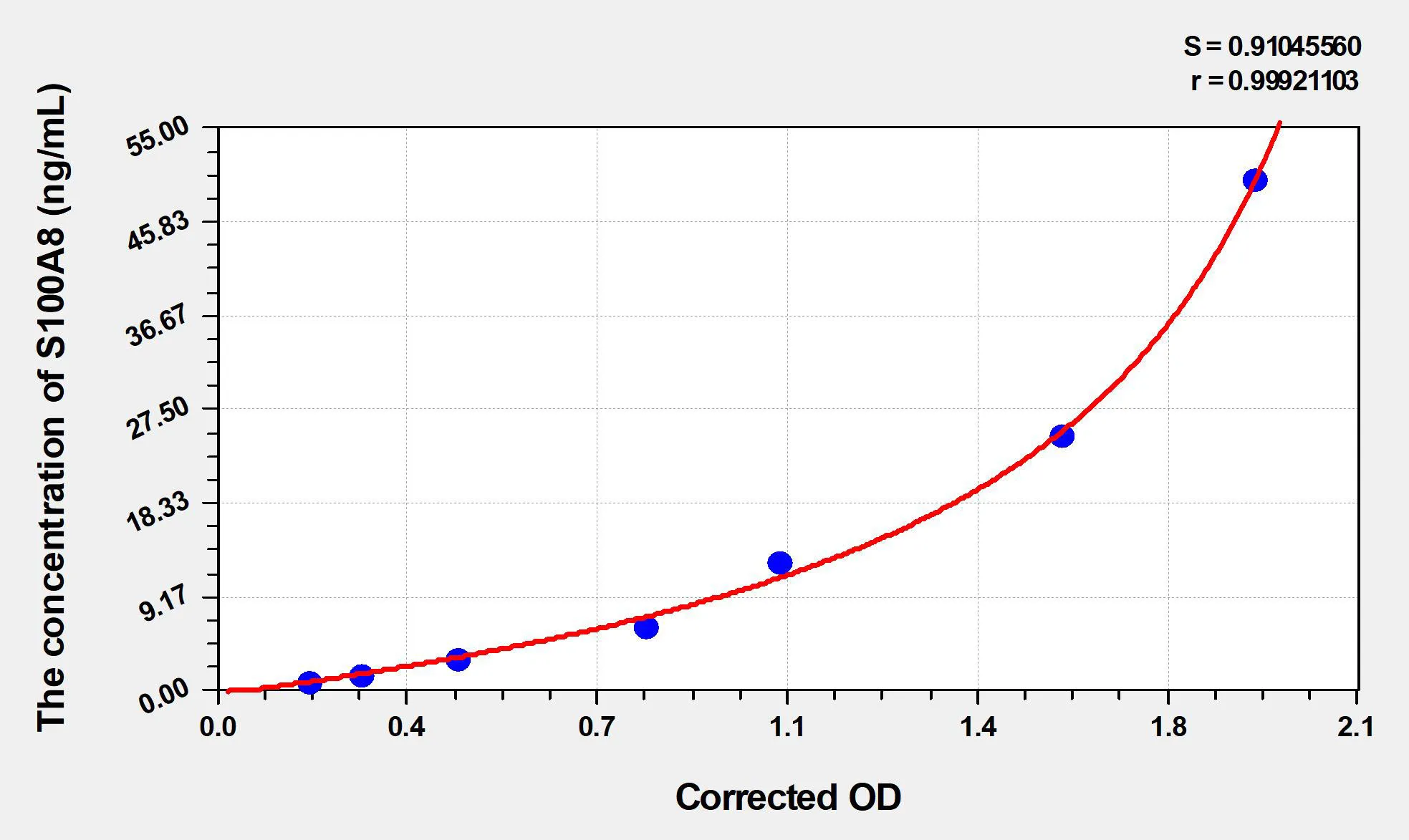 Simian S100A8 (S100 Calcium Binding Protein A8) ELISA Kit - image 1