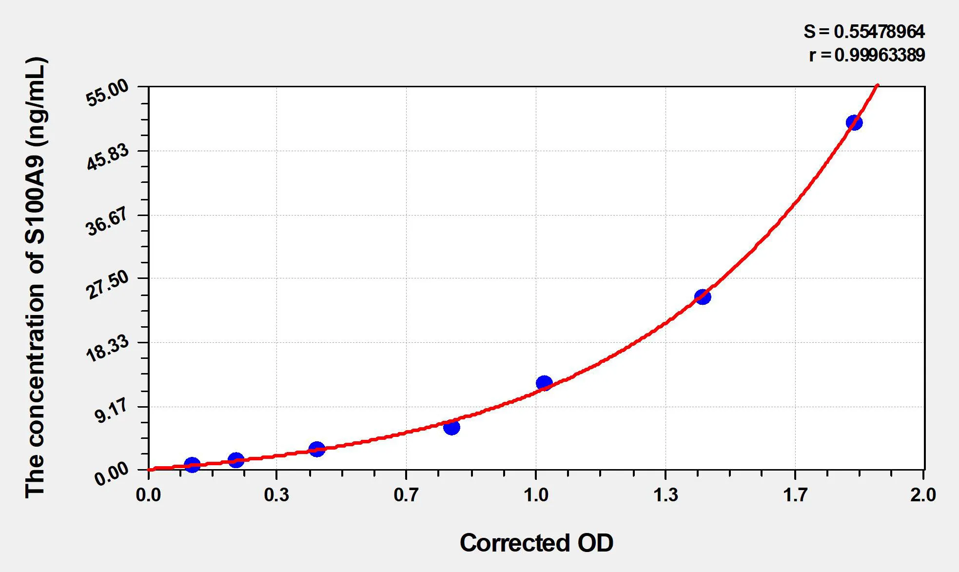 Simian S100A9 (S100 Calcium Binding Protein A9) ELISA Kit - image 1
