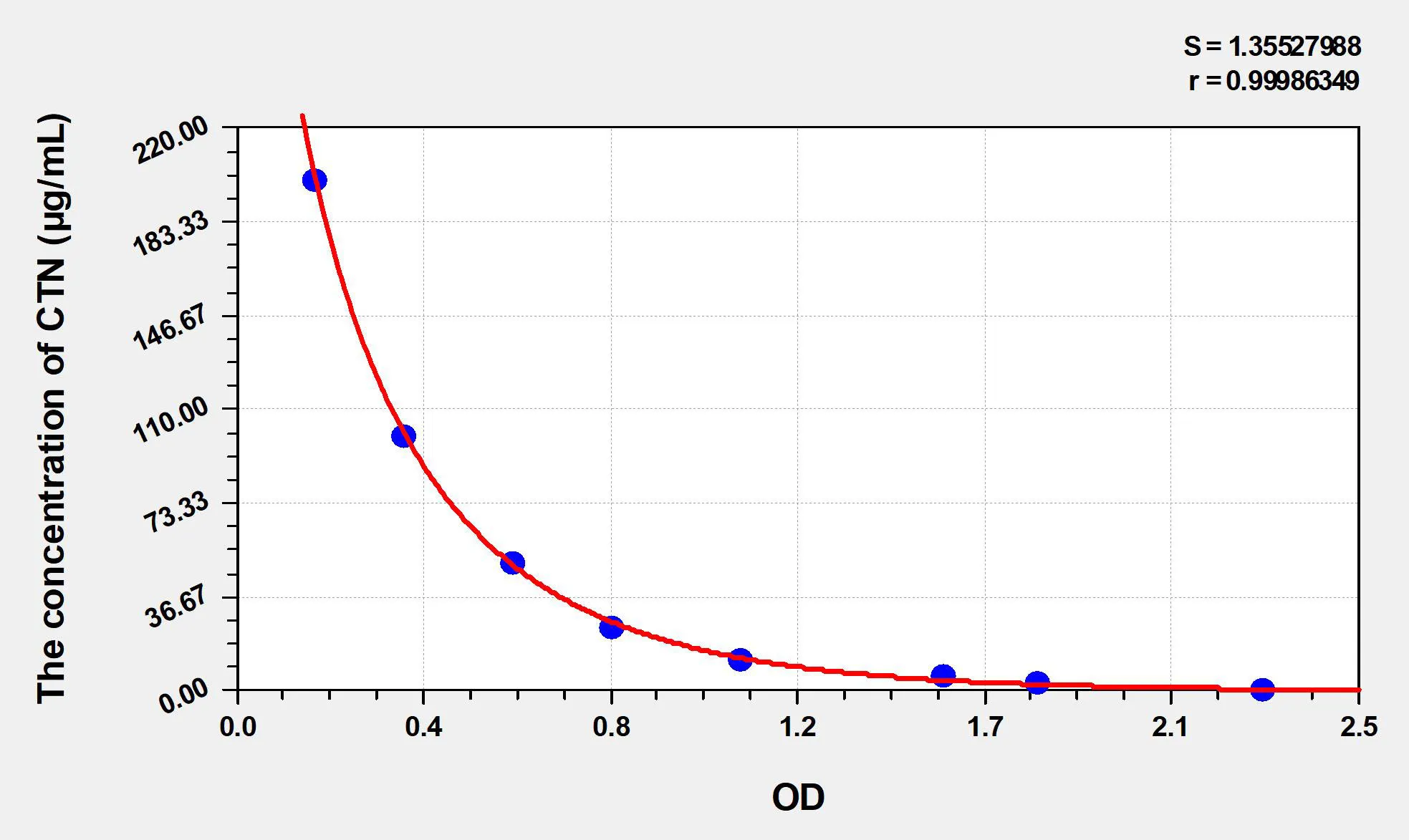 Mouse CTN (Creatinine) ELISA Kit - image 1