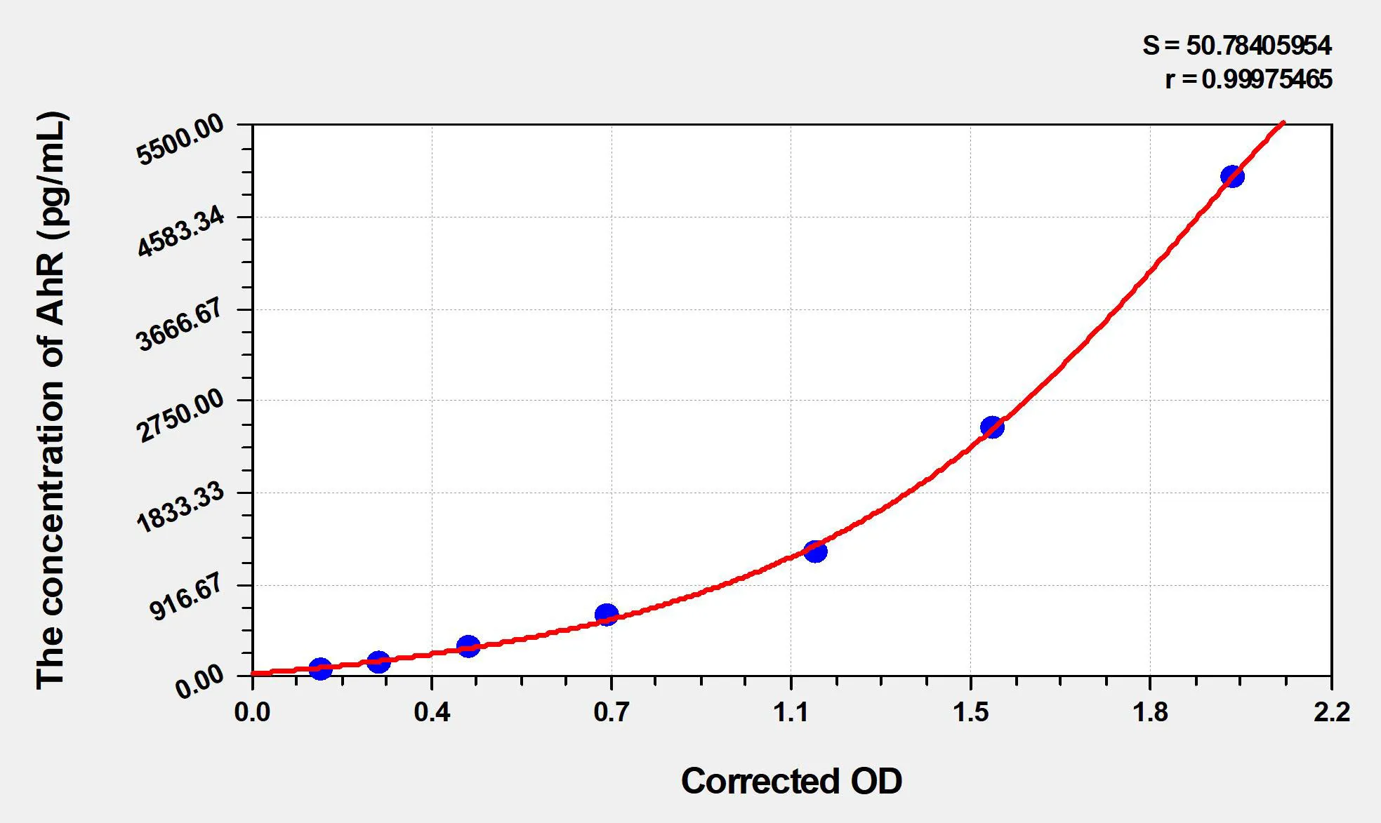 Mouse AhR (Aryl Hydrocarbon Receptor) ELISA Kit - image 1