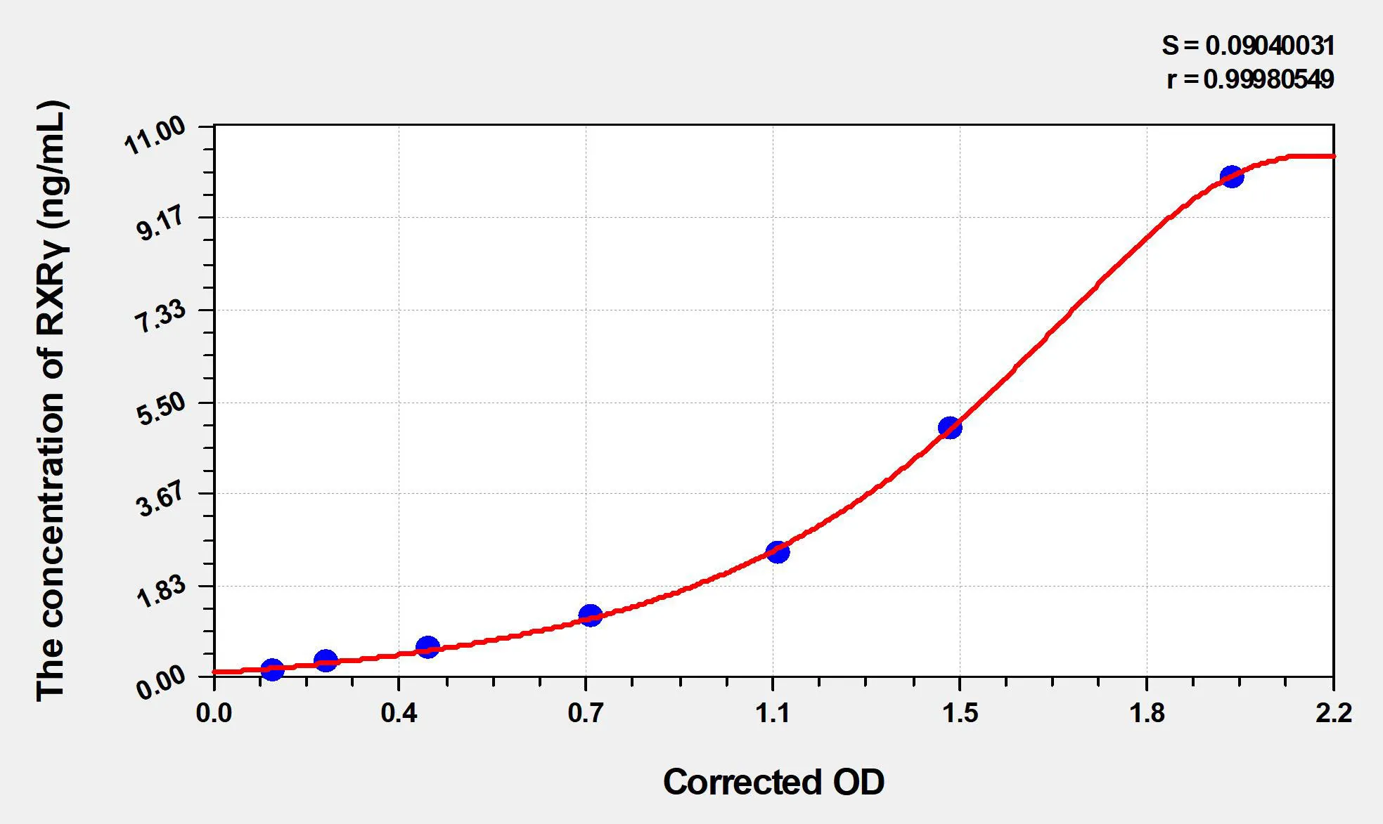 Mouse RXRγ (Retinoic Acid Receptor RXR-gamma) ELISA Kit - image 1