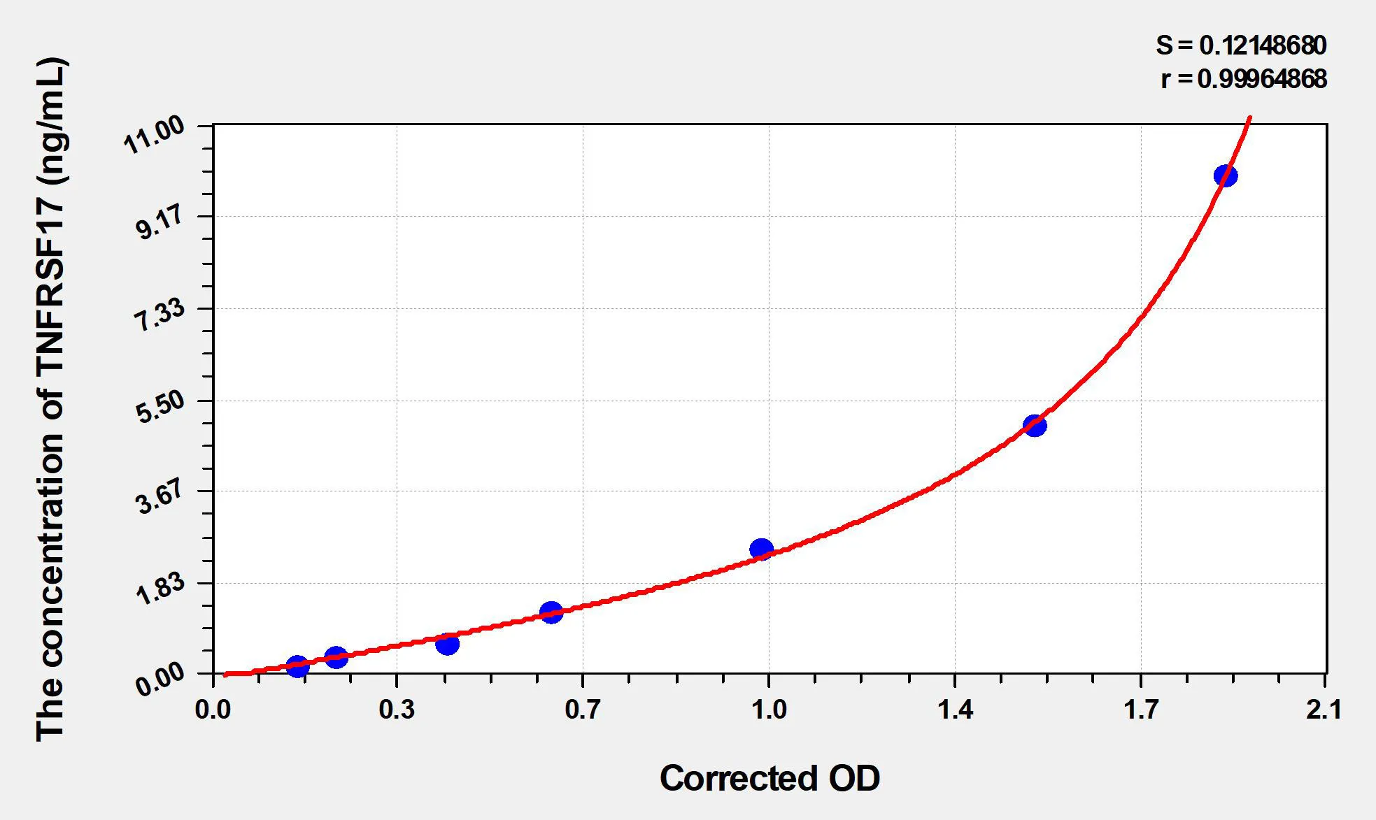 Human TNFRSF17 (Tumor Necrosis Factor Receptor Superfamily, Member 17) ELISA Kit