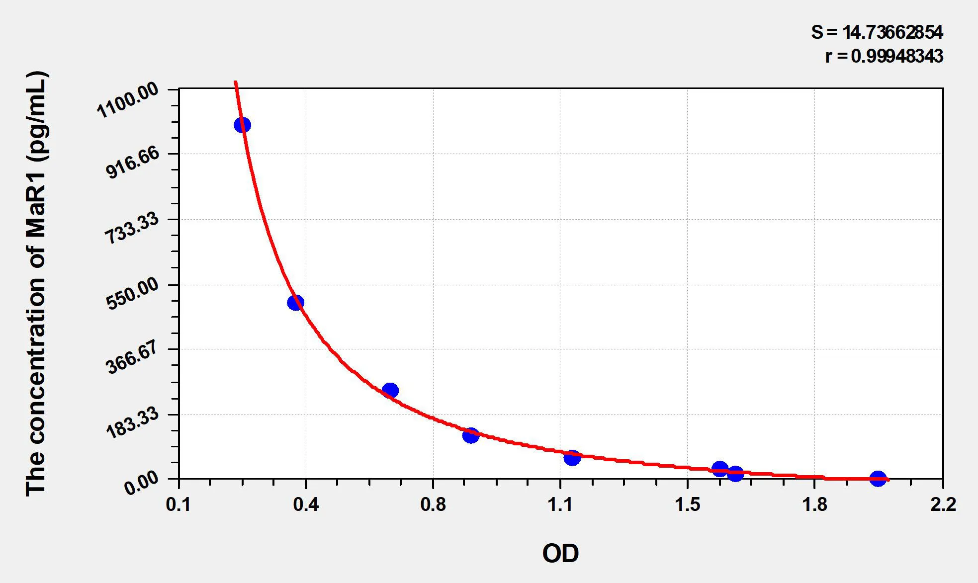 Mouse MaR1 (Maresin 1) ELISA Kit