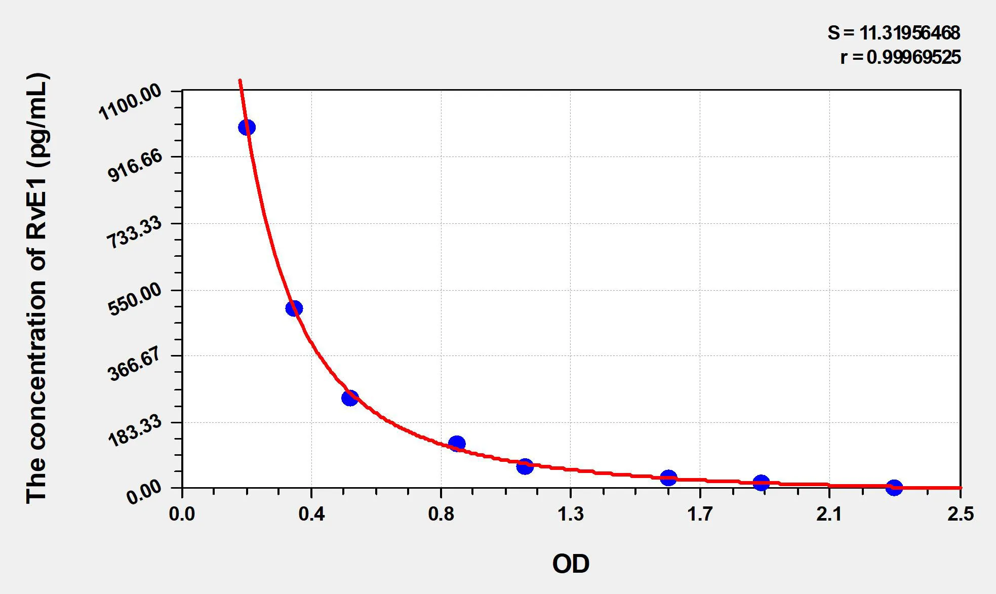 Mouse RvE1 (Resolvin E1) ELISA Kit - image 1