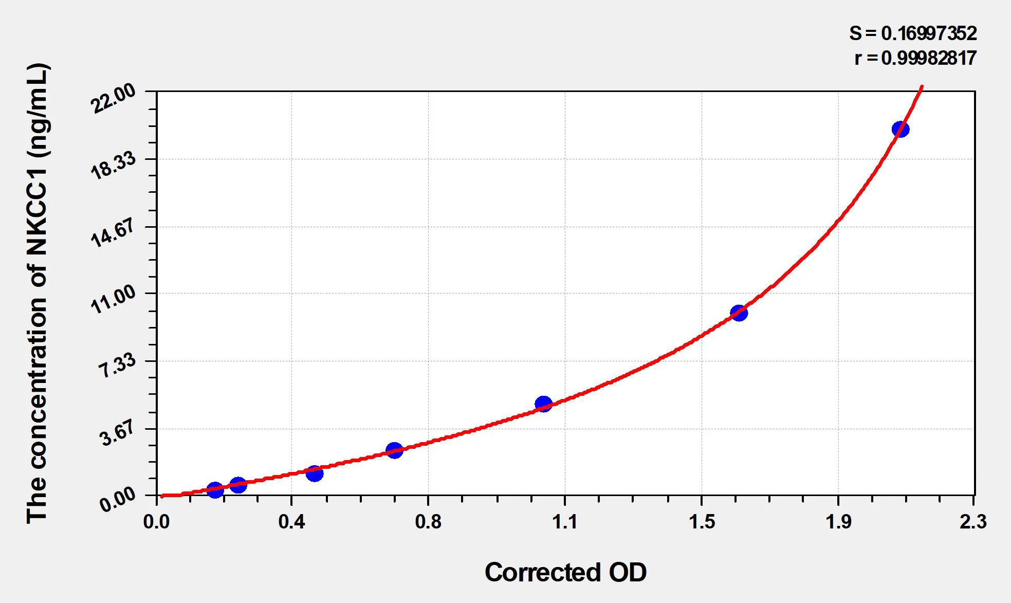 Human NKCC1 (Na-K-Cl Cotransporter 1) ELISA Kit