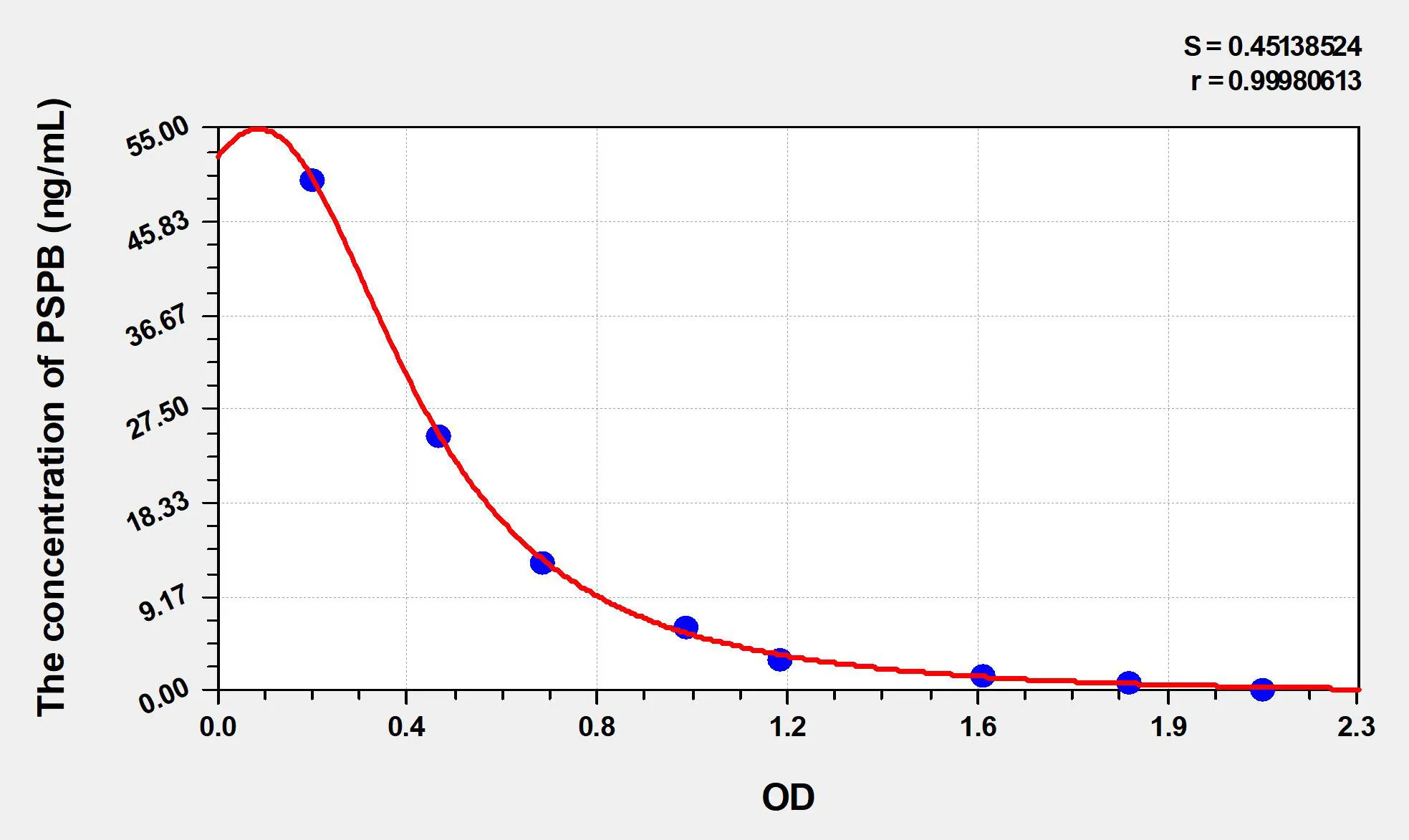 Cattle PSPB (Pregnancy Specific Protein B) ELISA Kit - image 1