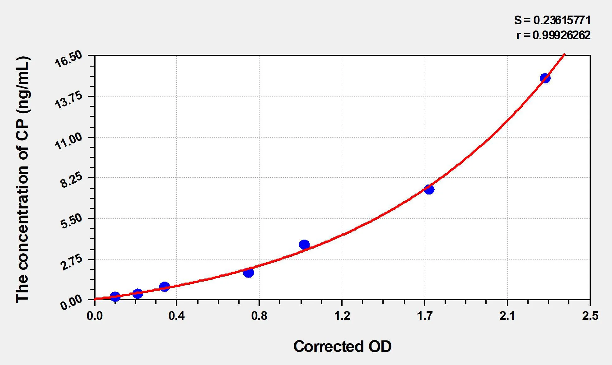 Rabbit CP (C-Peptide) ELISA Kit - image 1