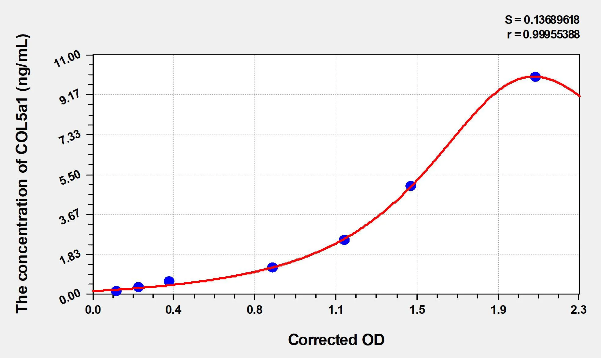 Human COL5a1 (Collagen Type V Alpha 1) ELISA Kit - image 1
