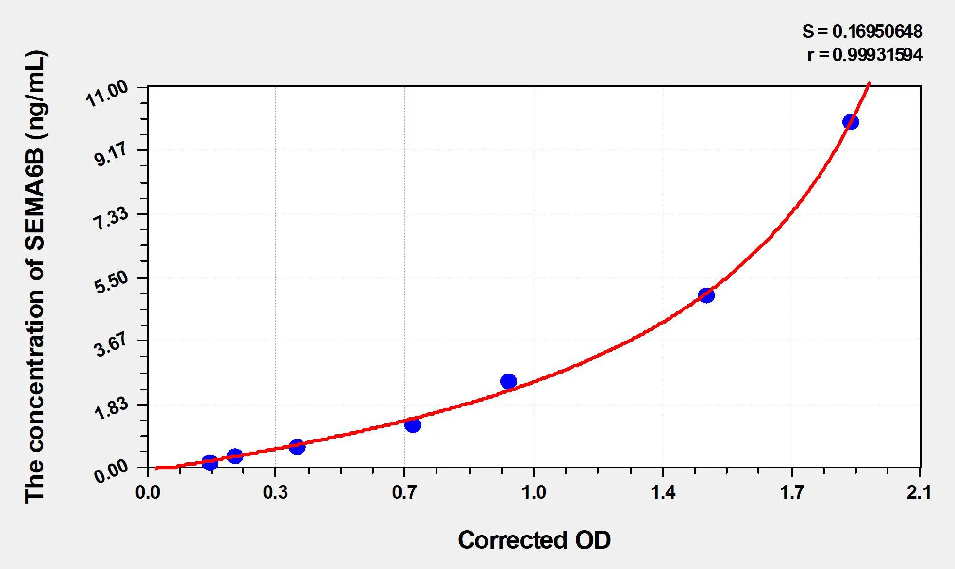Mouse SEMA6B (Semaphorin 6B) ELISA Kit - image 1
