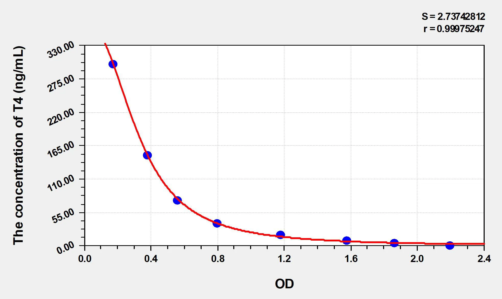 Mouse T4 (Thyroxine) ELISA Kit - image 1