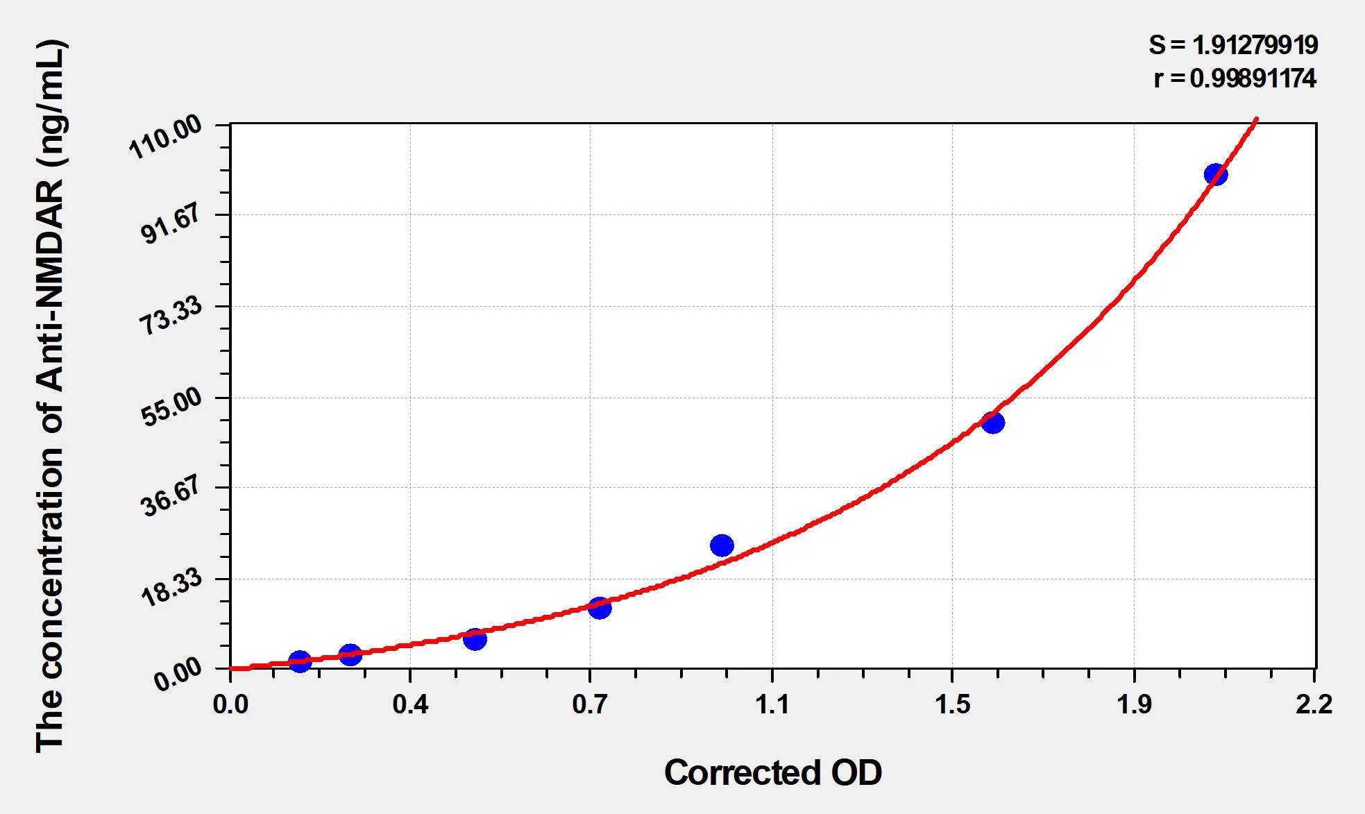 Human Anti-NMDAR (Anti-N-methyl-D-aspartic Acid Receptor Antibody) ELISA Kit
