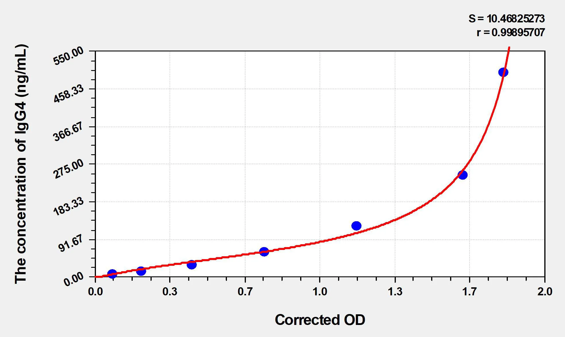 Mouse IgG4 (Immunoglobulin G4) ELISA Kit - image 1