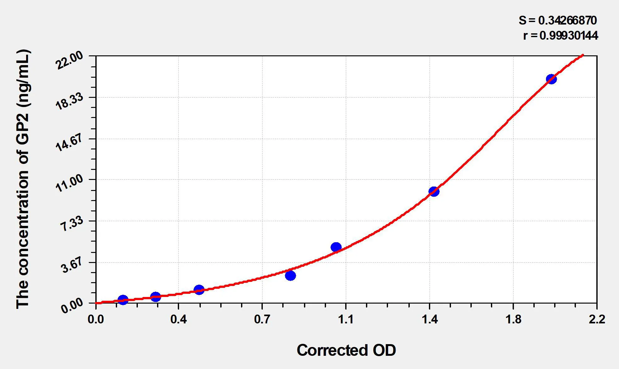 Human GP2 (Glycoprotein 2, Zymogen Granule Membrane) ELISA Kit - image 1