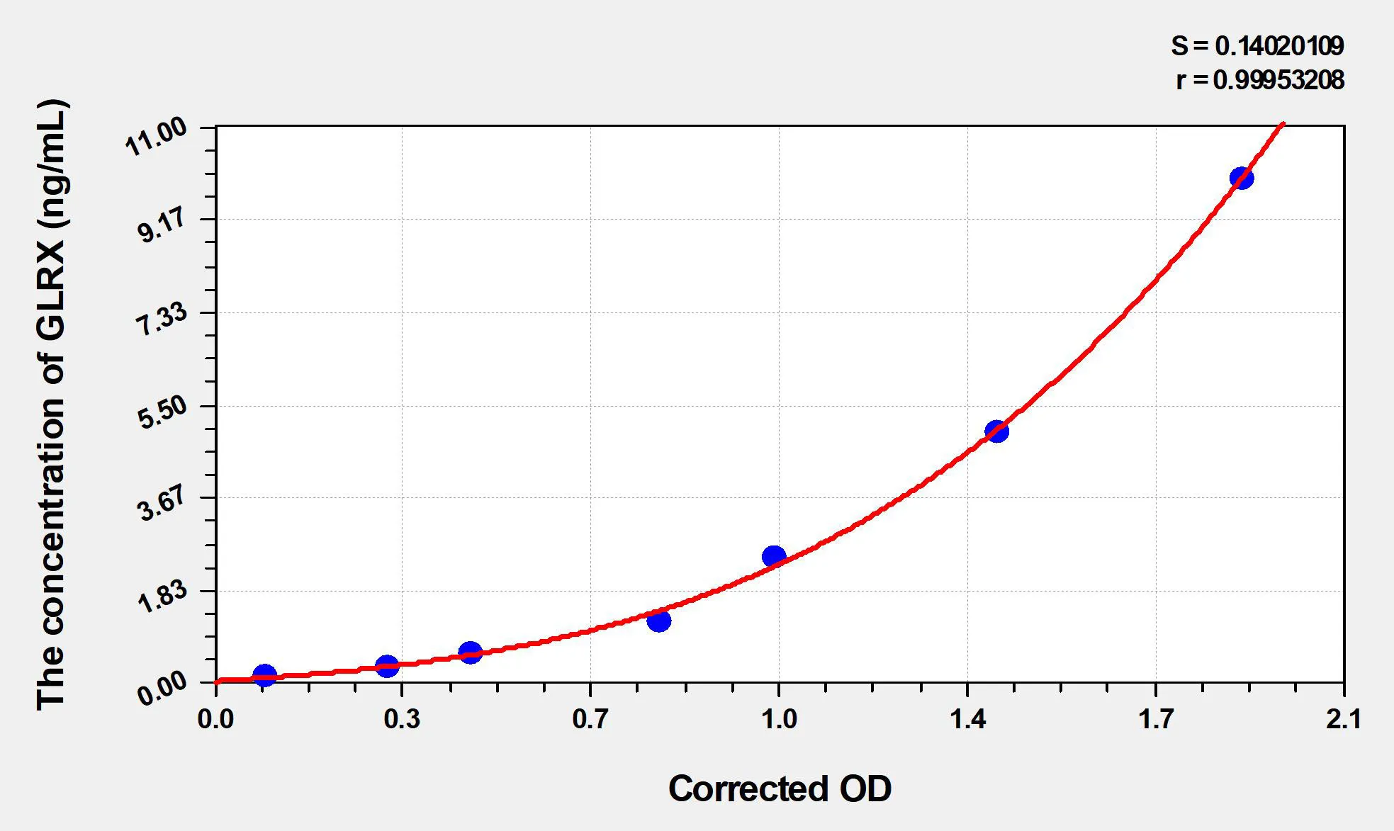 Rat GLRX (Glutaredoxin) ELISA Kit