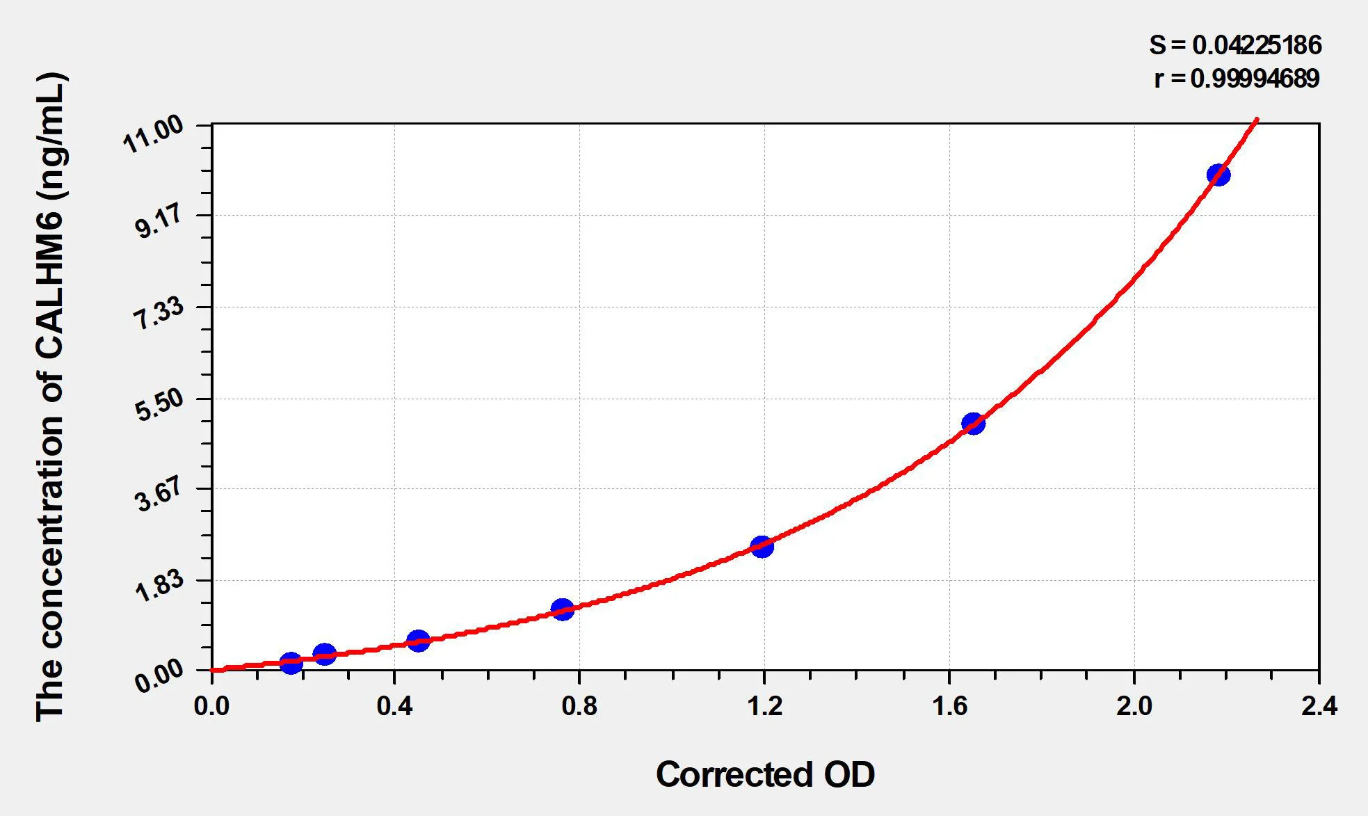 Human CALHM6 (Protein FAM26F) ELISA Kit