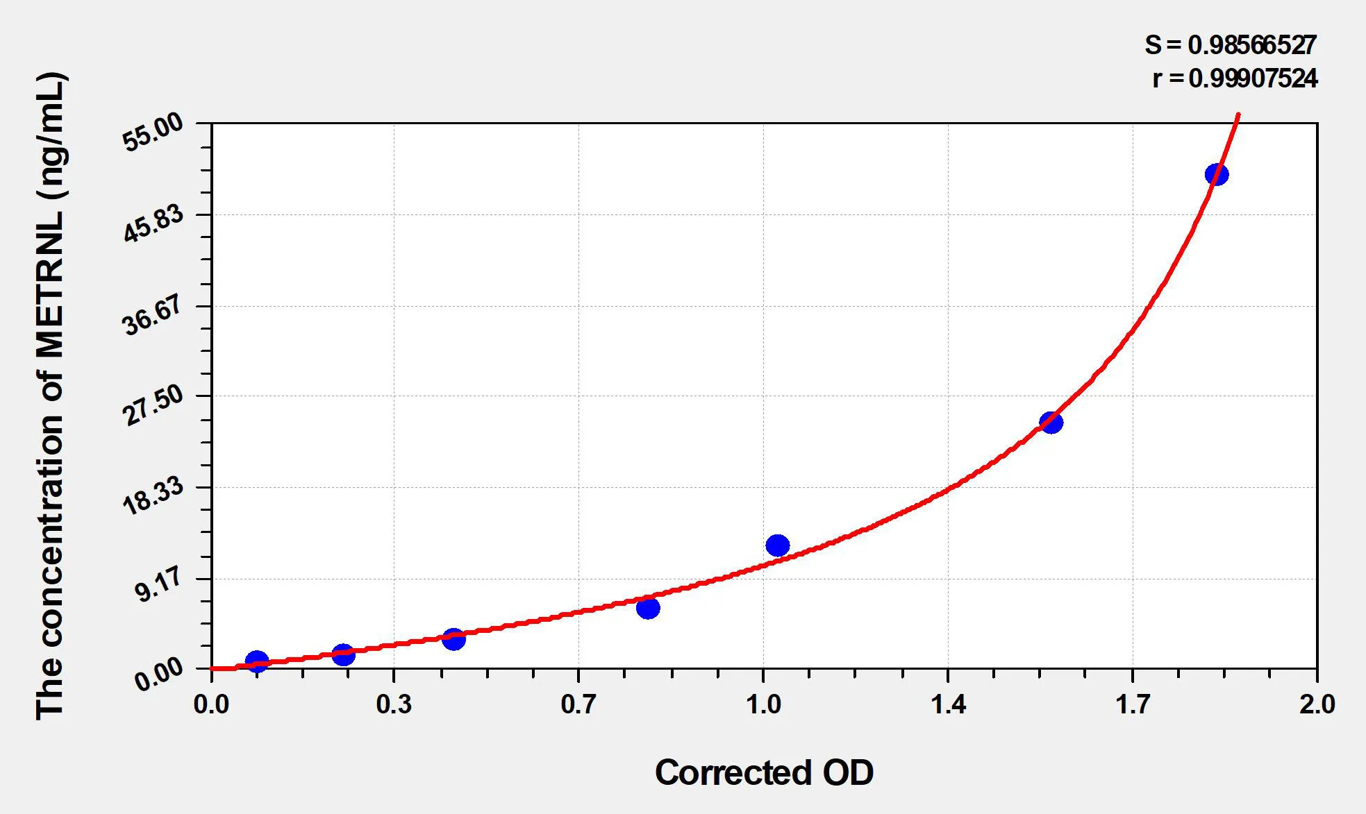 Mouse METRNL (Meteorin Like Protein) ELISA Kit - image 1