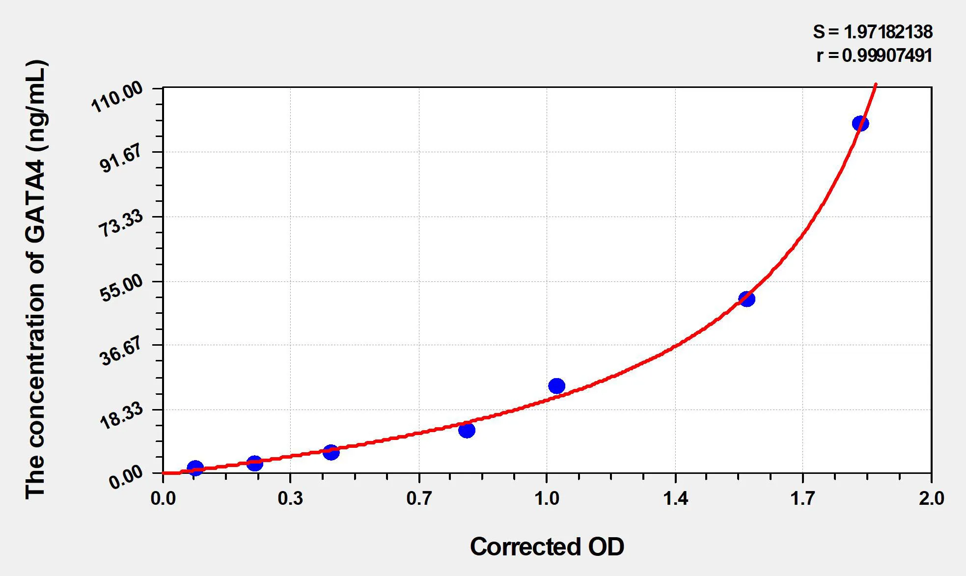 Human GATA4 (GATA Binding Protein 4) ELISA Kit