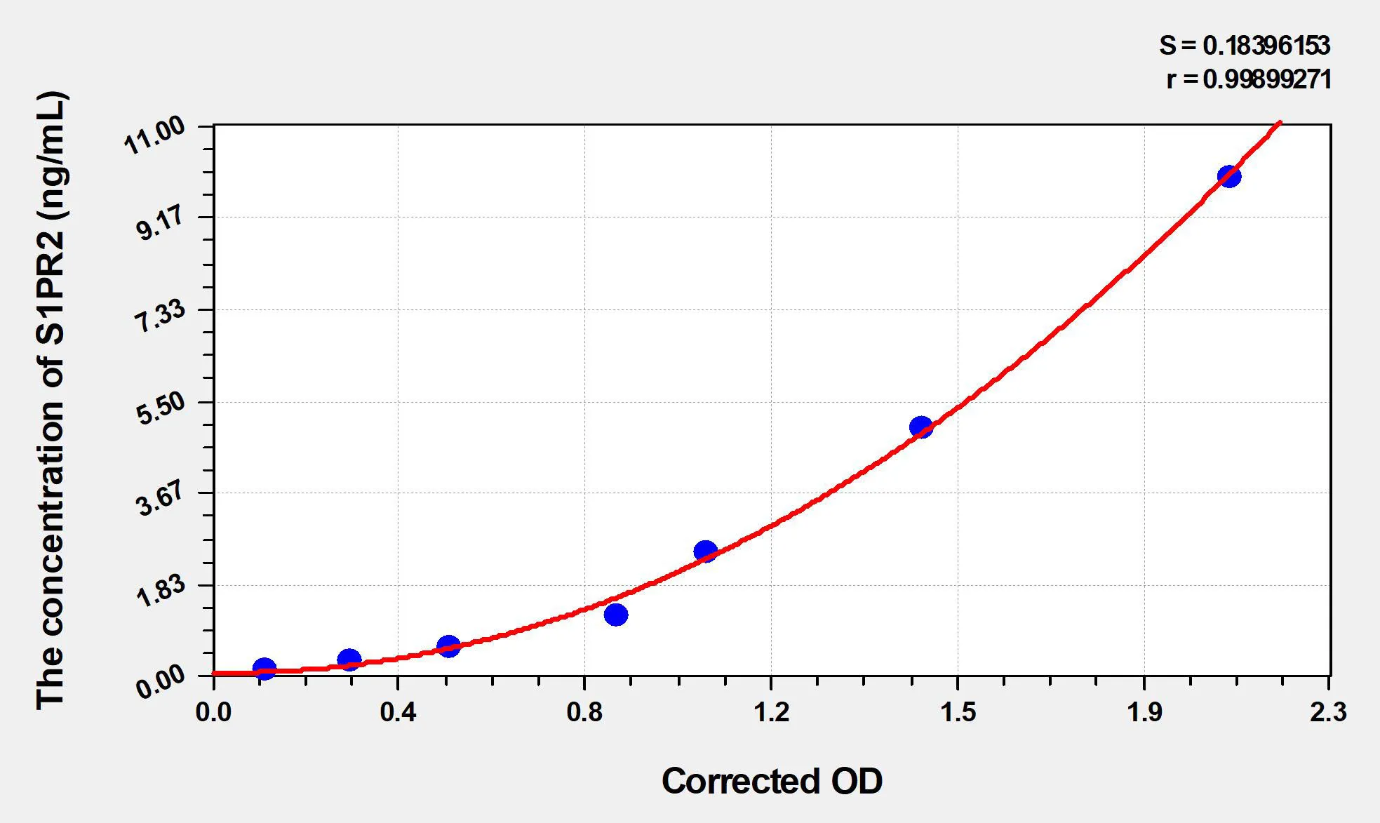 Human S1PR2 (Sphingosine 1 Phosphate Receptor 2) ELISA Kit - image 1