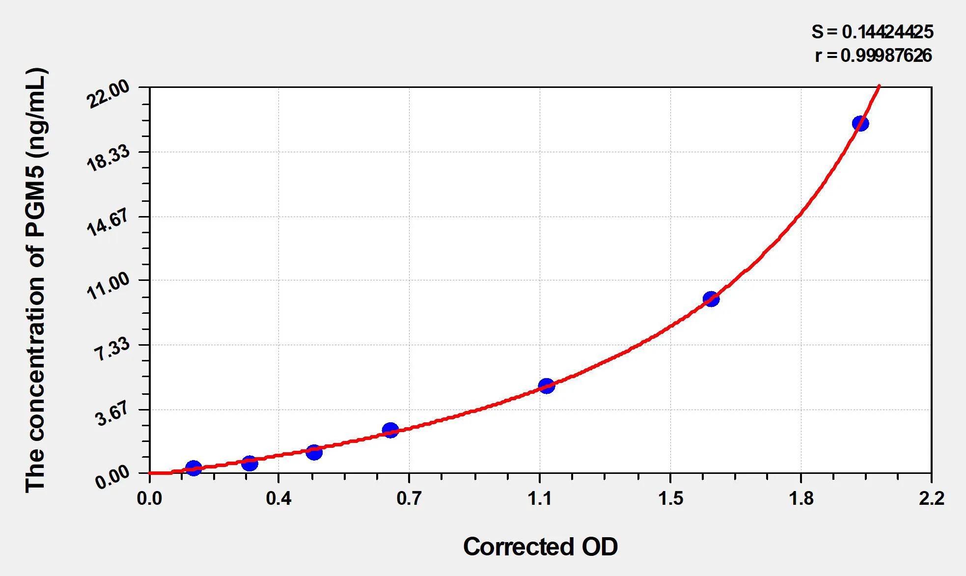 Human (Phosphoglucomutase-like protein 5) ELISA Kit