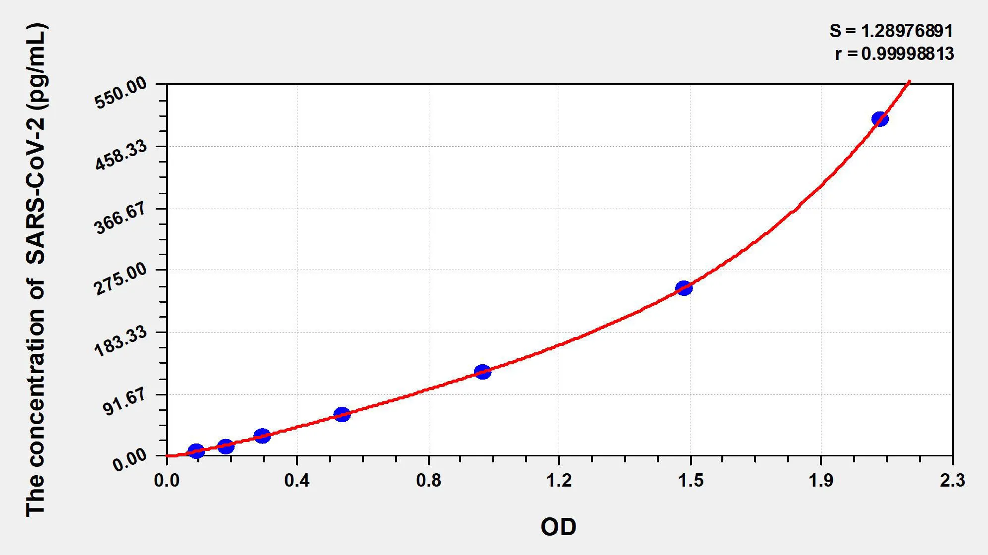 Human SARS-CoV-2 Nucleocapsid ELISA Kit - image 1