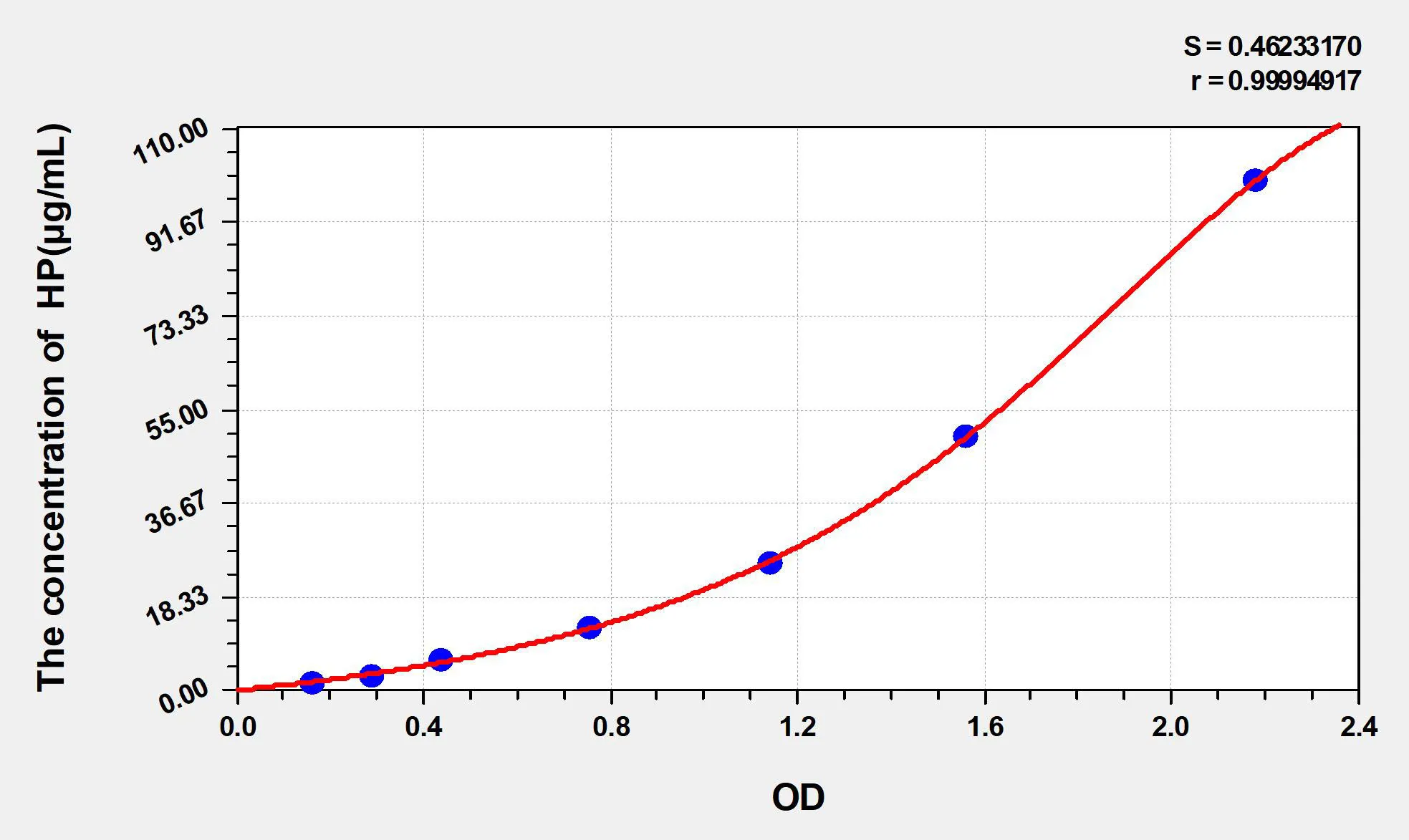 Rabbit HP (Haptoglobin) ELISA Kit