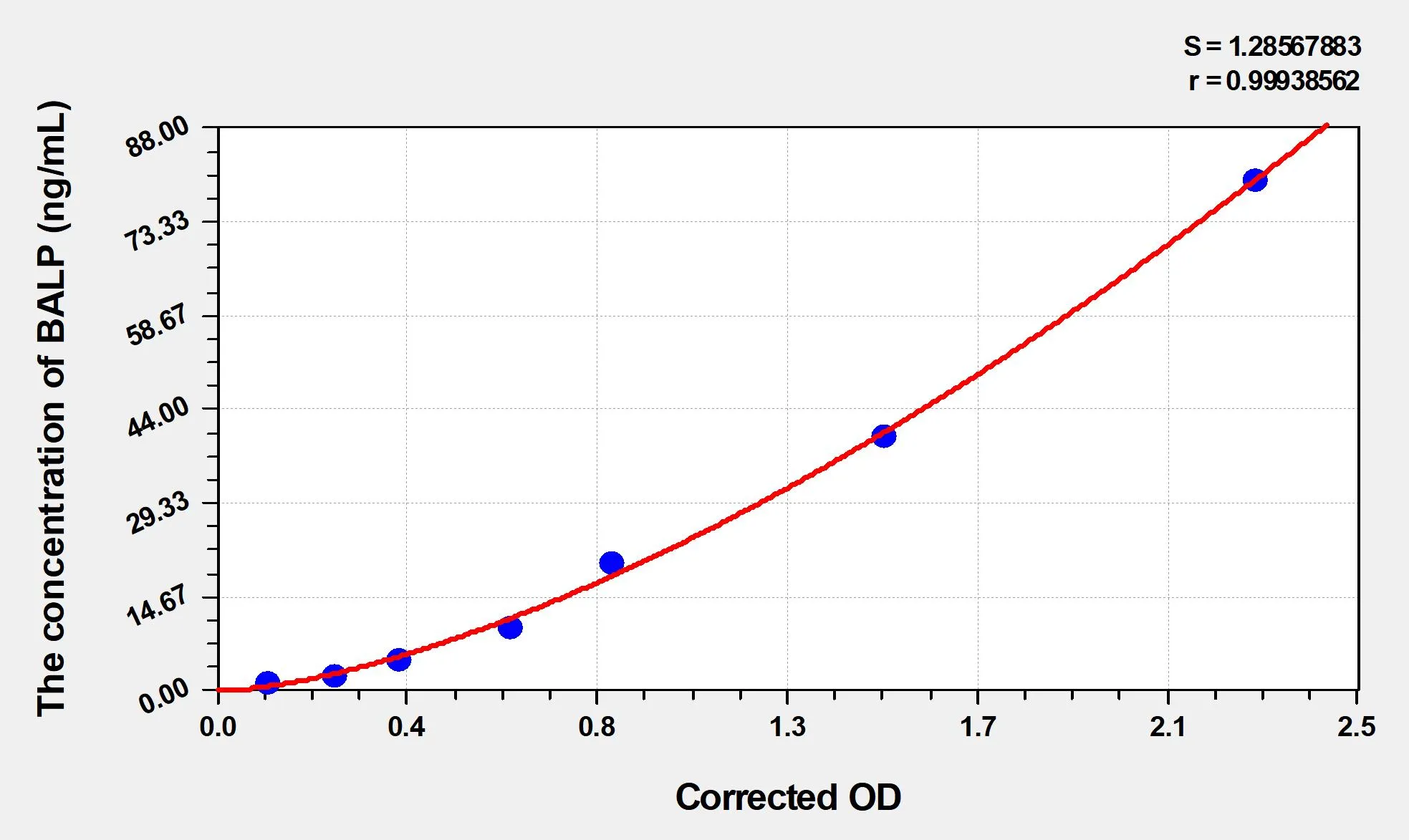 Goat BALP (Bone-Specific Alkaline Phosphatase) ELISA Kit - image 1