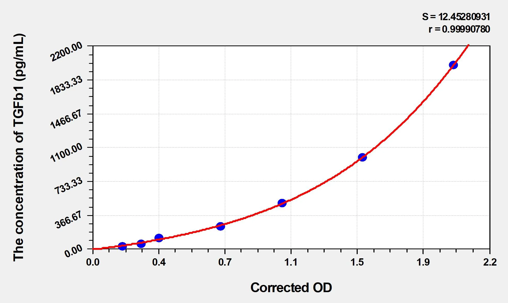 Sheep TGFb1 (Transforming Growth Factor Beta 1) ELISA Kit - image 1