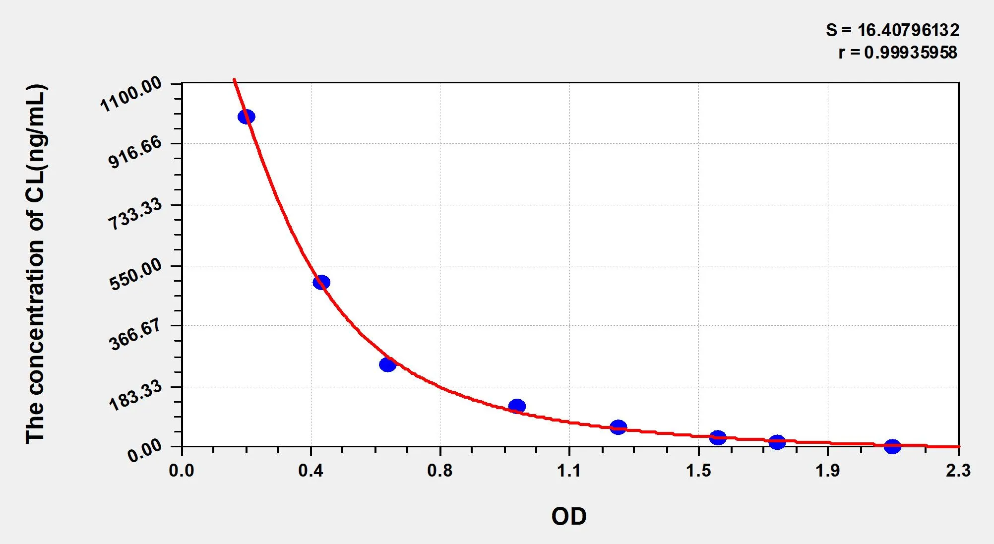 Mouse CL (Cardiolipin) ELISA Kit