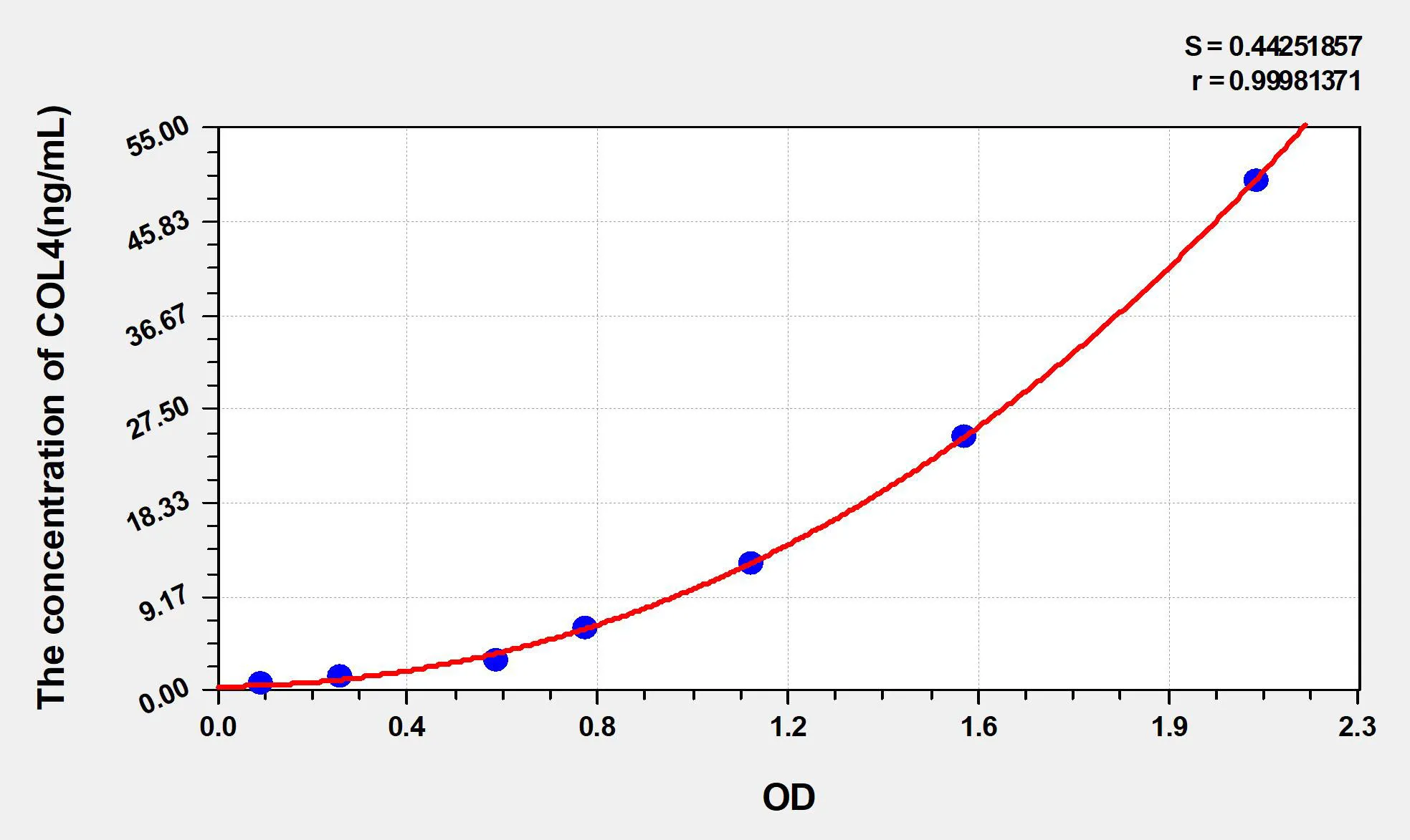 Chicken COL4 (Collagen Type IV) ELISA Kit - image 1