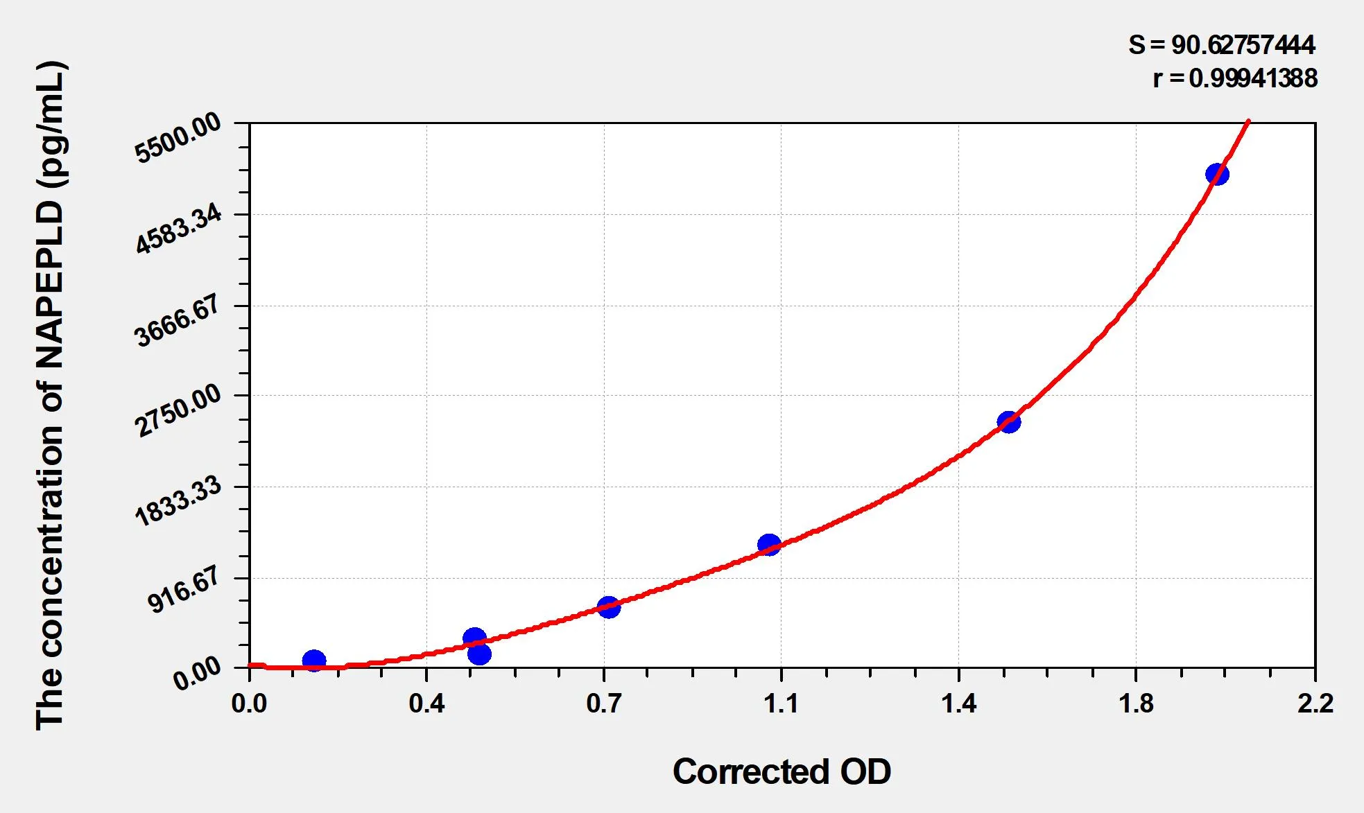 Human NAPEPLD (N-acyl-phosphatidylethanolamine-hydrolyzing phospholipase D) ELISA Kit - image 1